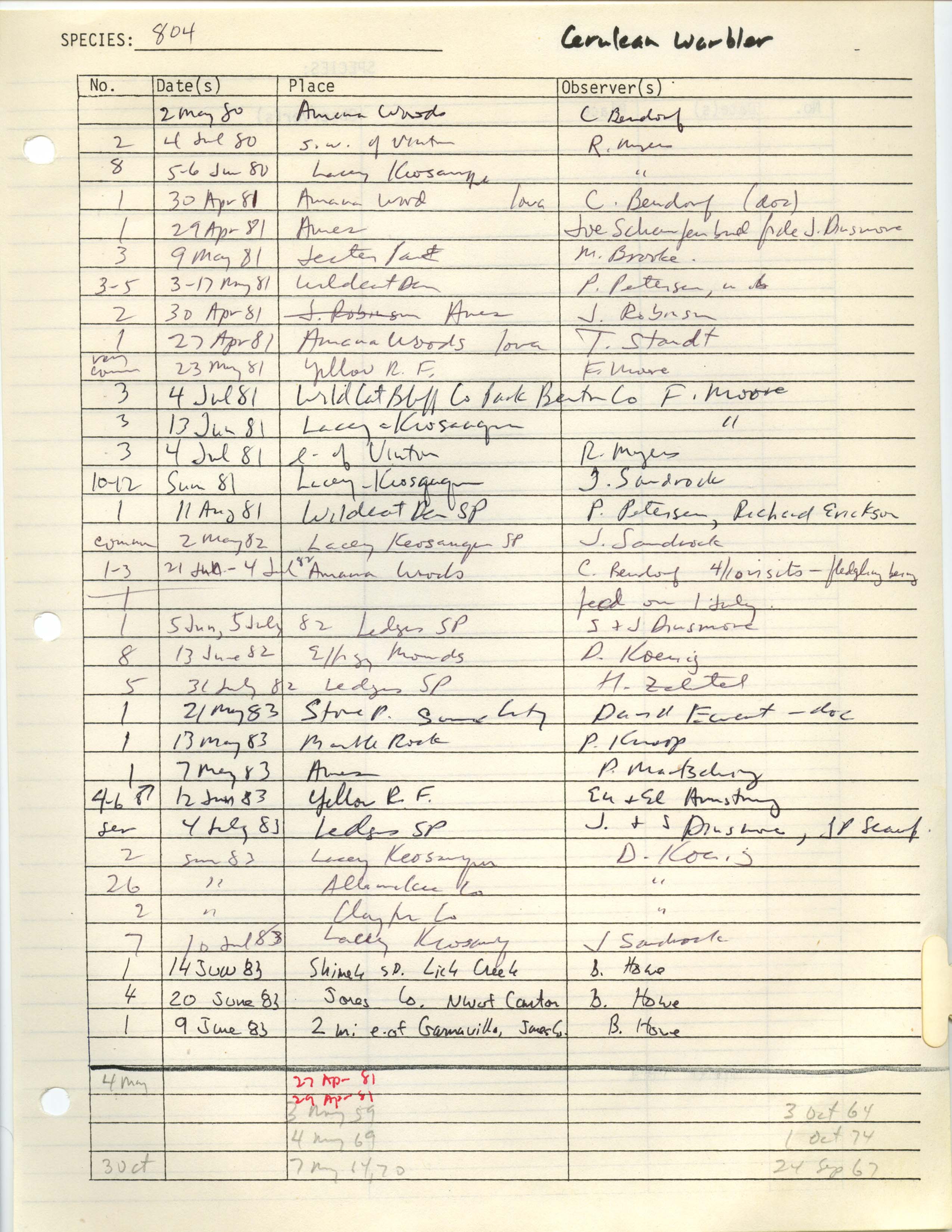 Iowa Ornithologists' Union, field report compiled data, Cerulean Warbler, 1980-1983