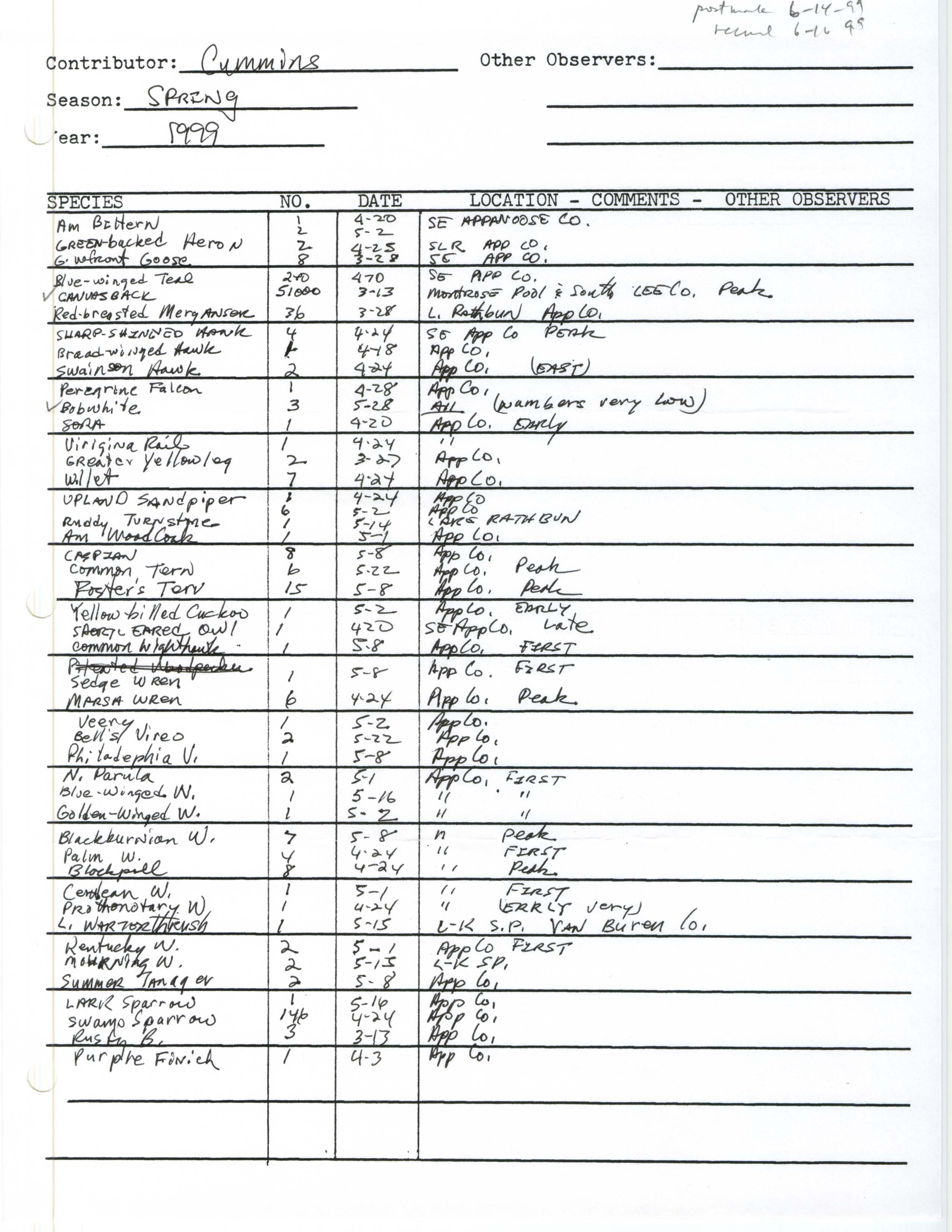 Annotated bird sighting list for spring 1999 compiled by Ray Cummins