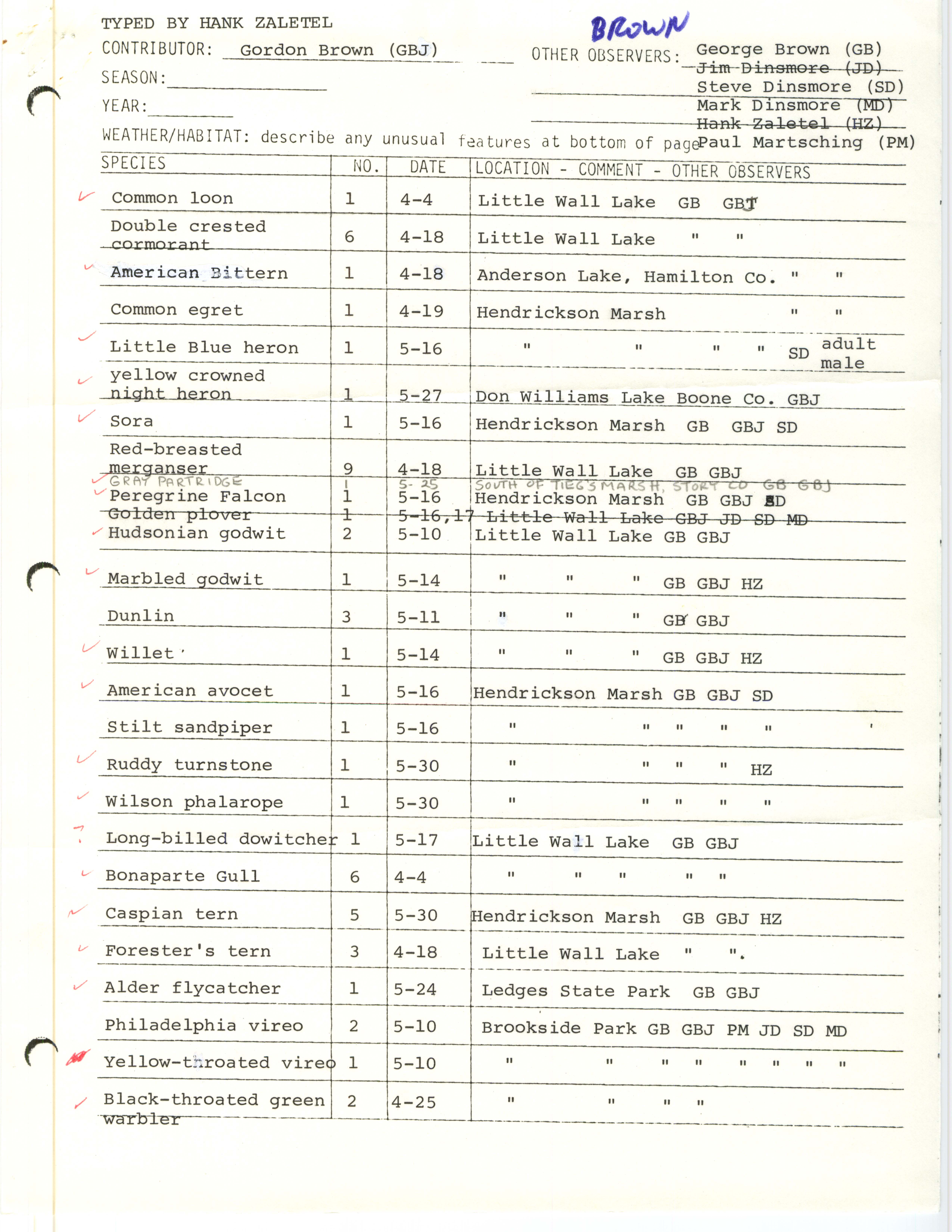 Annotated bird sighting list for spring 1981 compiled by Gordon Brown