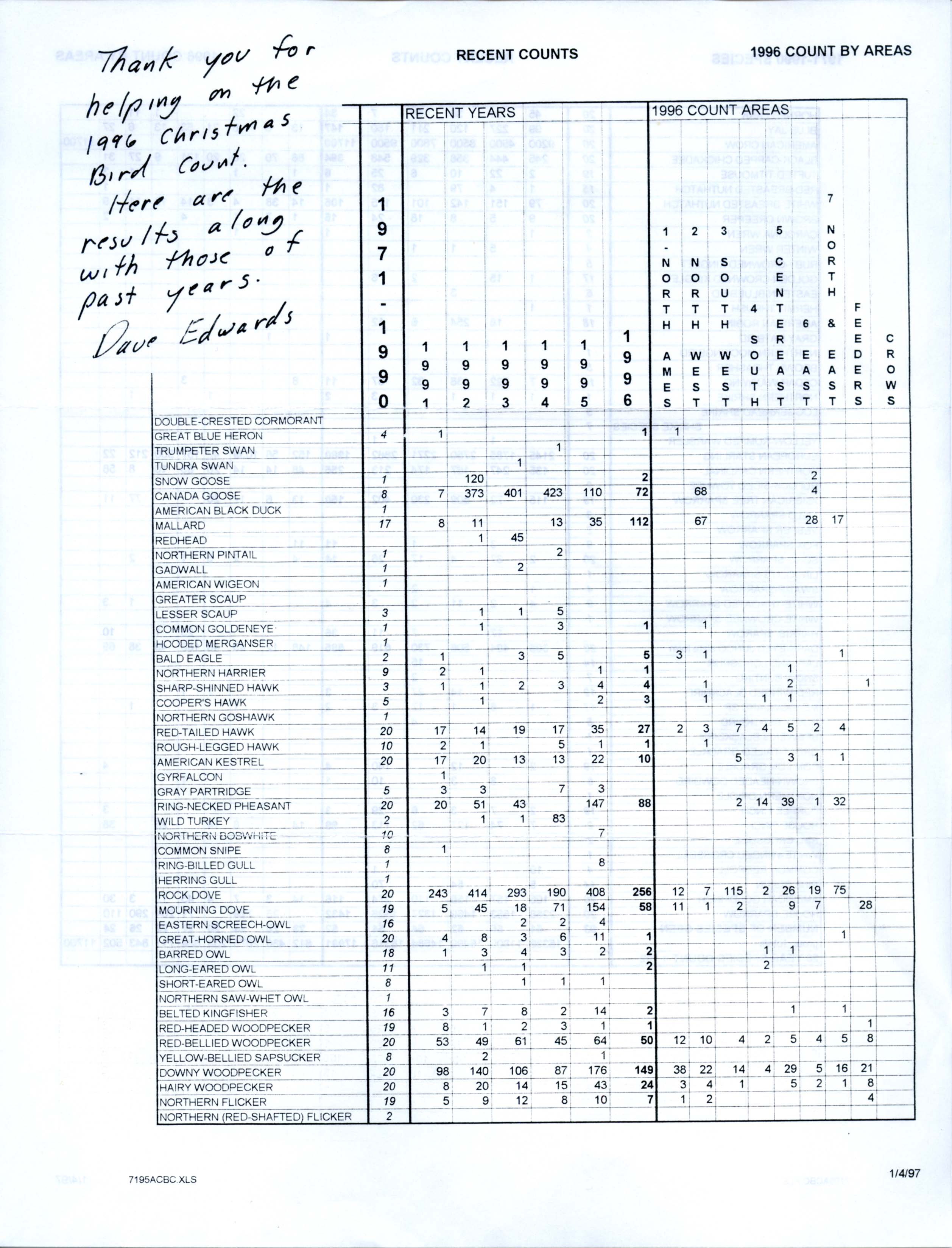Ames Christmas Bird Count data table, 1971-1996