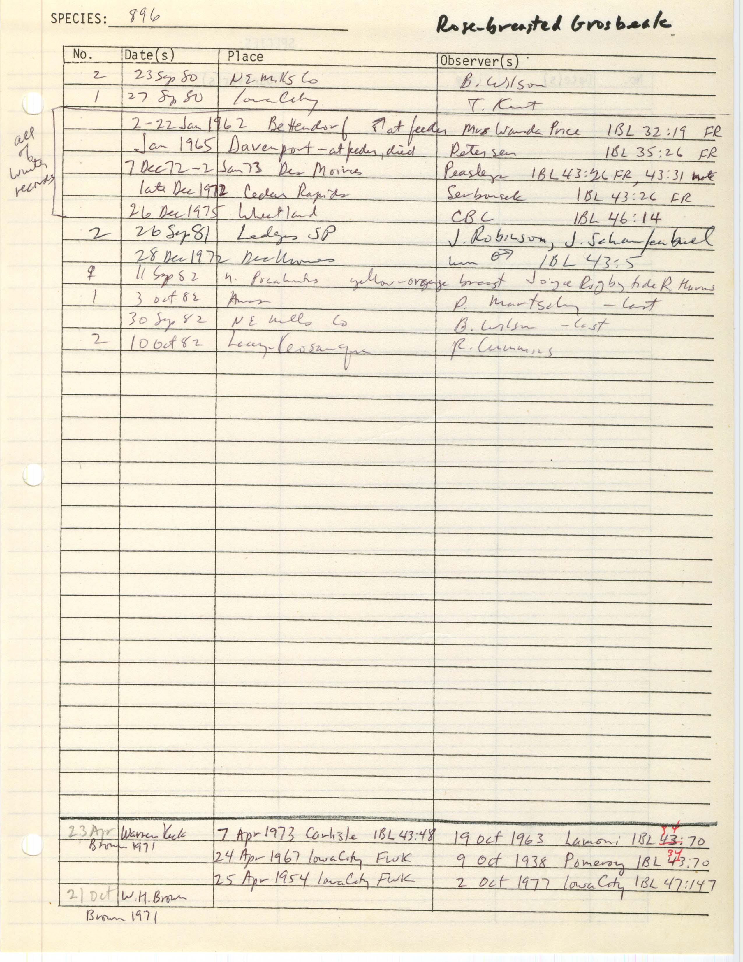 Iowa Ornithologists' Union, field report compiled data, Rose-breasted Grosbeak, 1938-1982