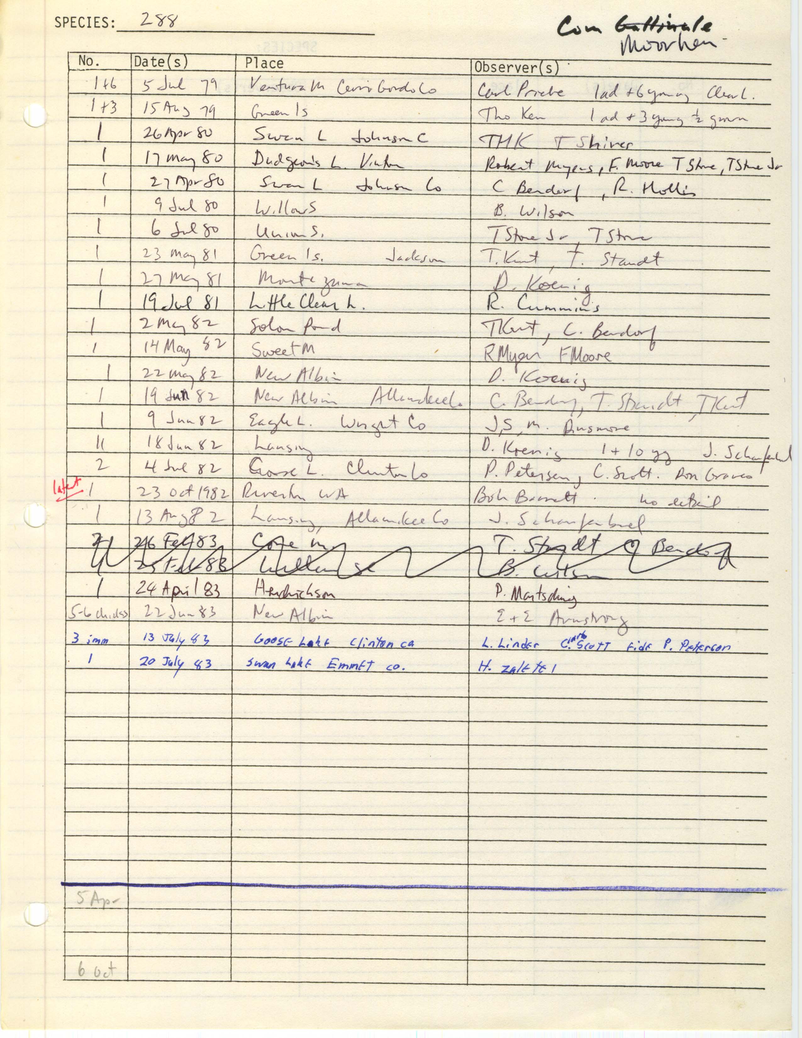 Iowa Ornithologists' Union, field report compiled data, Common Moorhen, 1979-1983