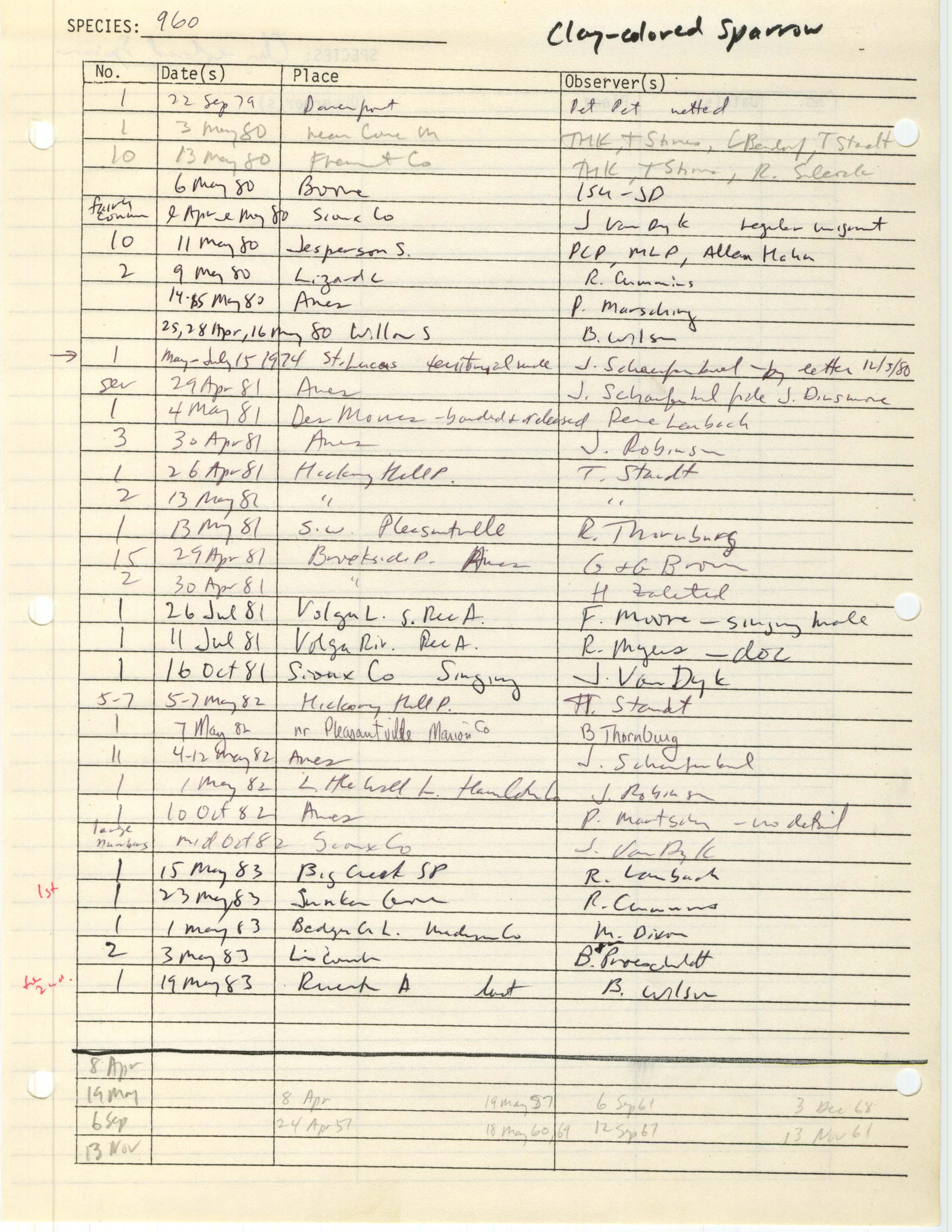Iowa Ornithologists' Union, field report compiled data, Clay-colored Sparrow, 1974-1983