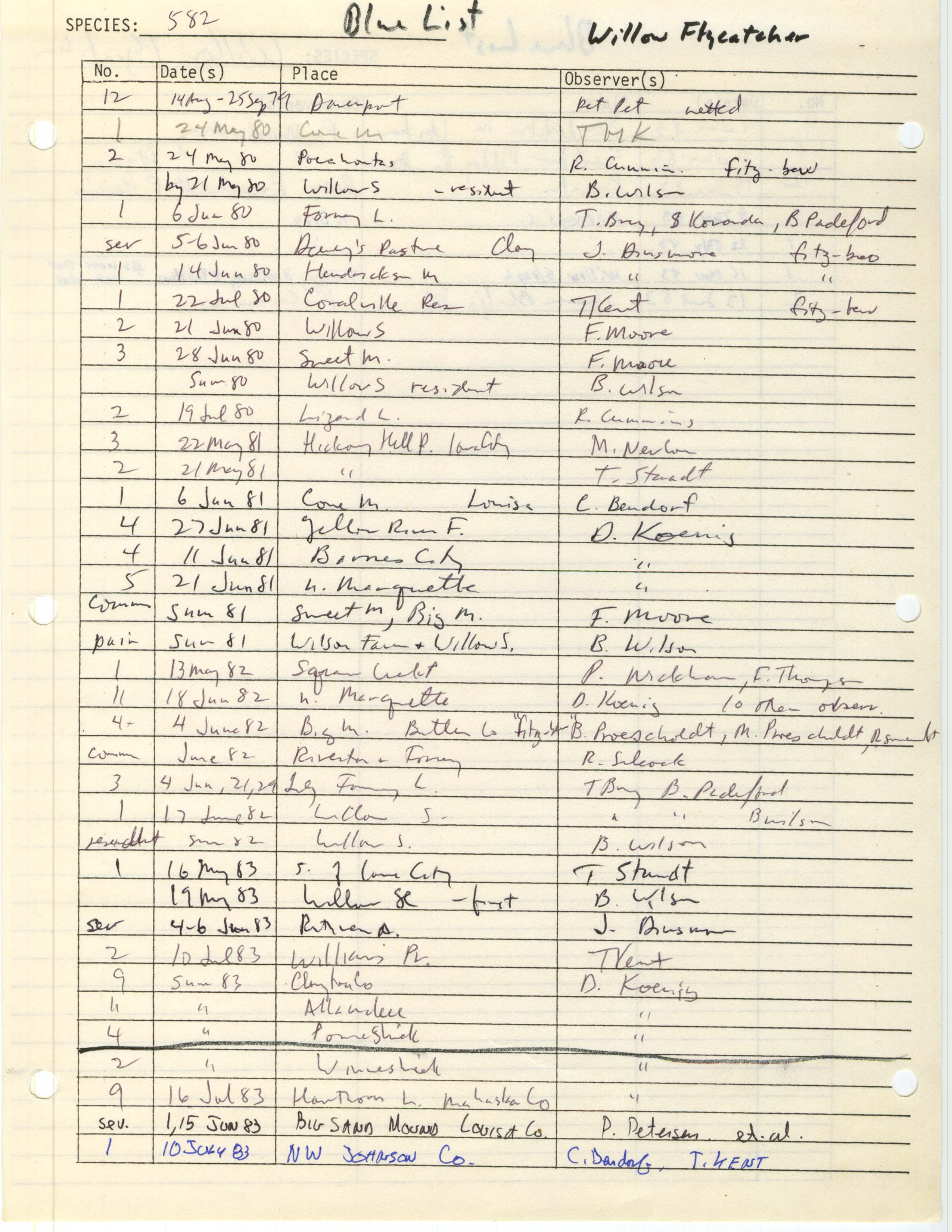 Iowa Ornithologists' Union, field report compiled data, Willow Flycatcher, 1979-1983