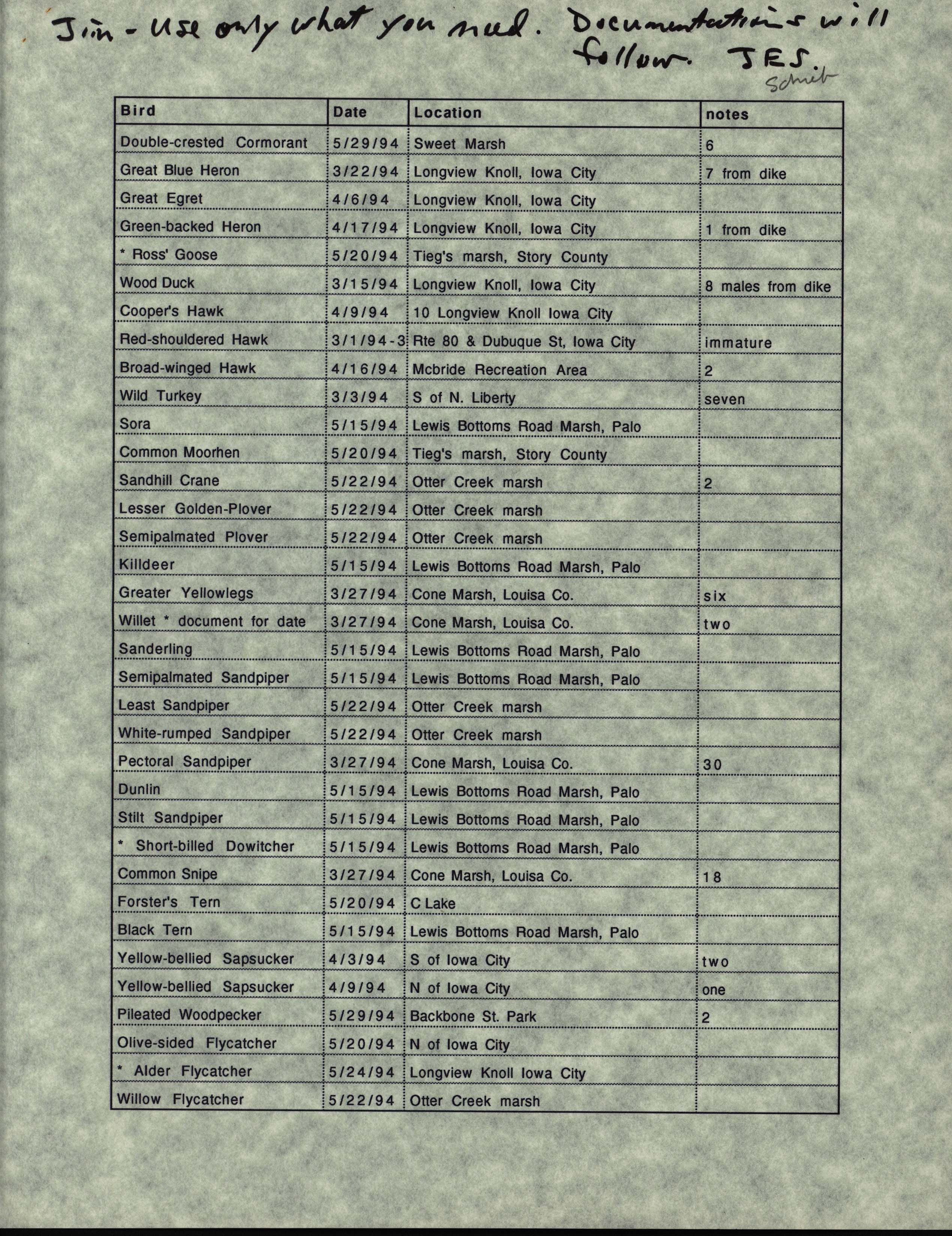 Annotated bird sighting list for Spring 1994 compiled by James Scheib