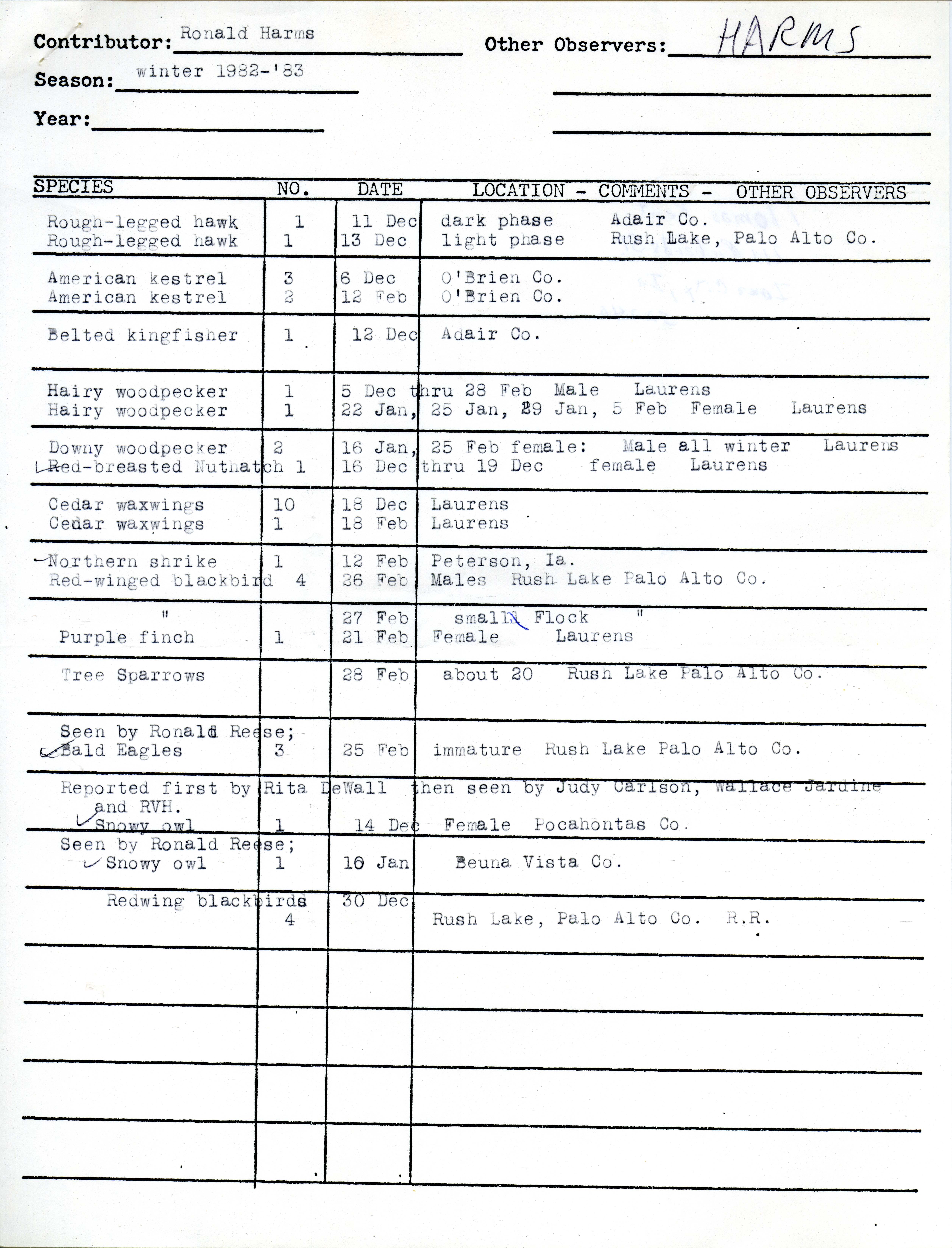 Field notes contributed by Ronald Harms, winter 1982-1983