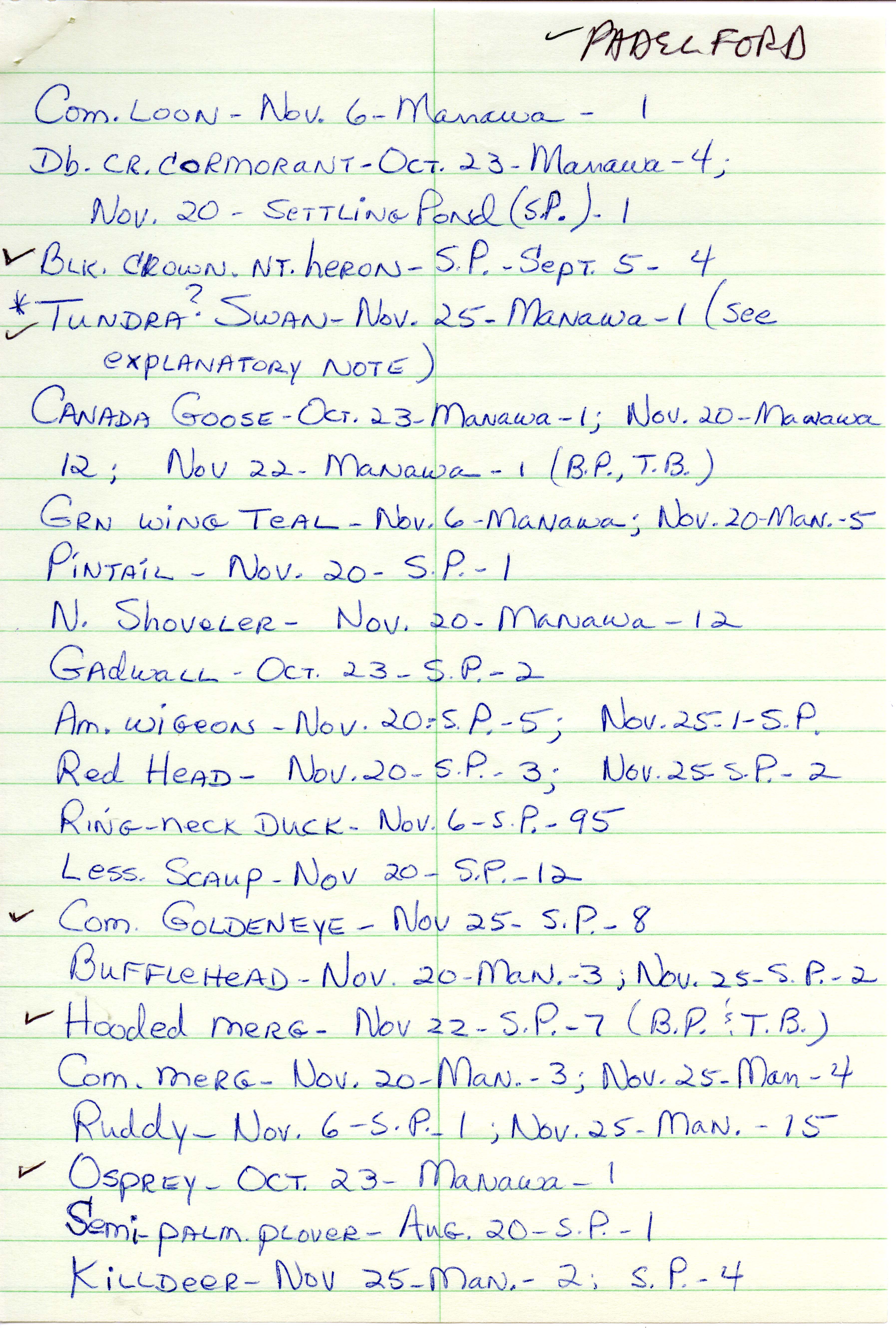 Annotated bird sighting list for Fall 1983 compiled by Babs Padelford
