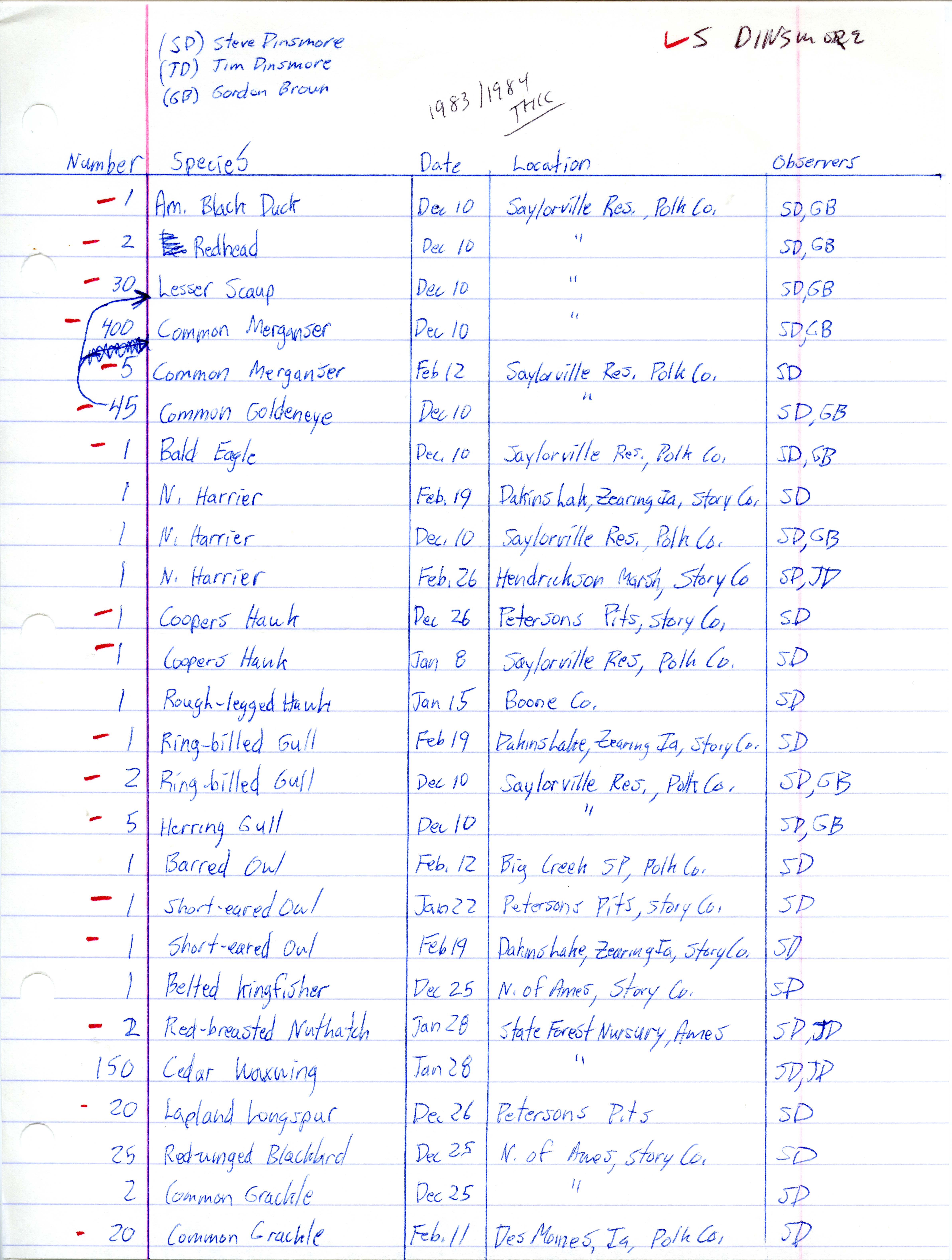 List of birds sighted by Stephen J. Dinsmore and others, winter 1983-1984