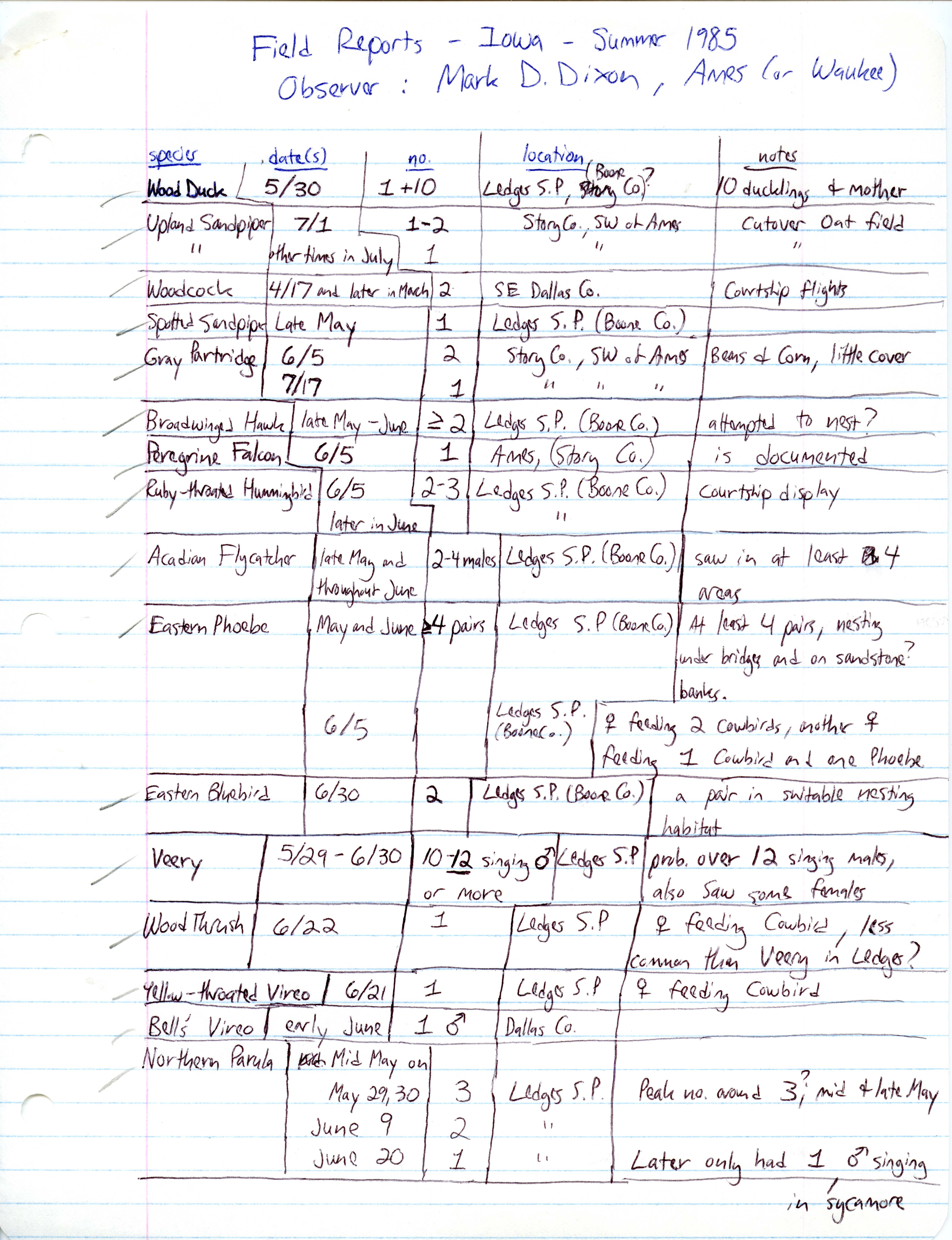 Field notes contributed by Mark D. Dixon, summer 1985