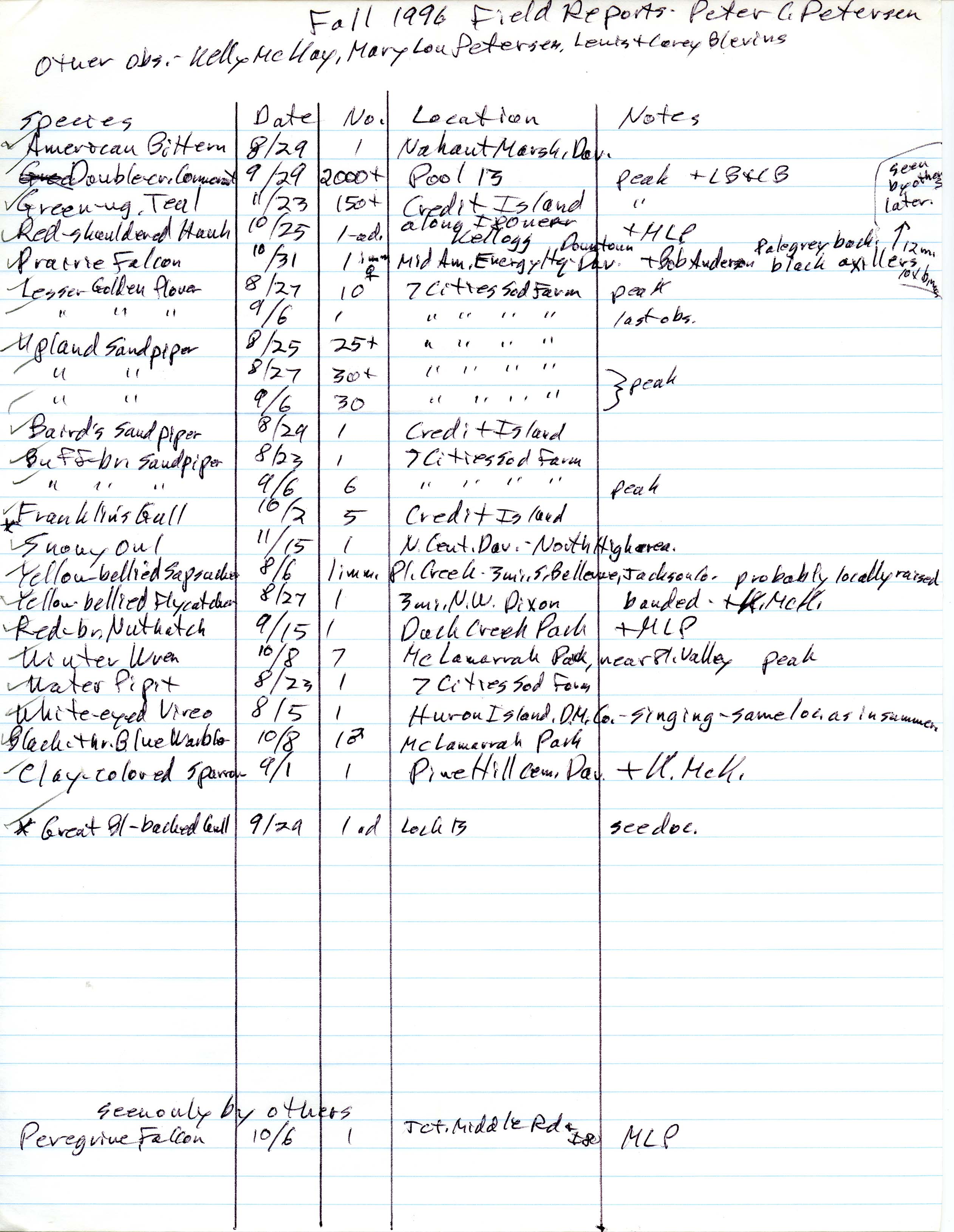 Field notes contributed by Peter C. Petersen, fall 1996