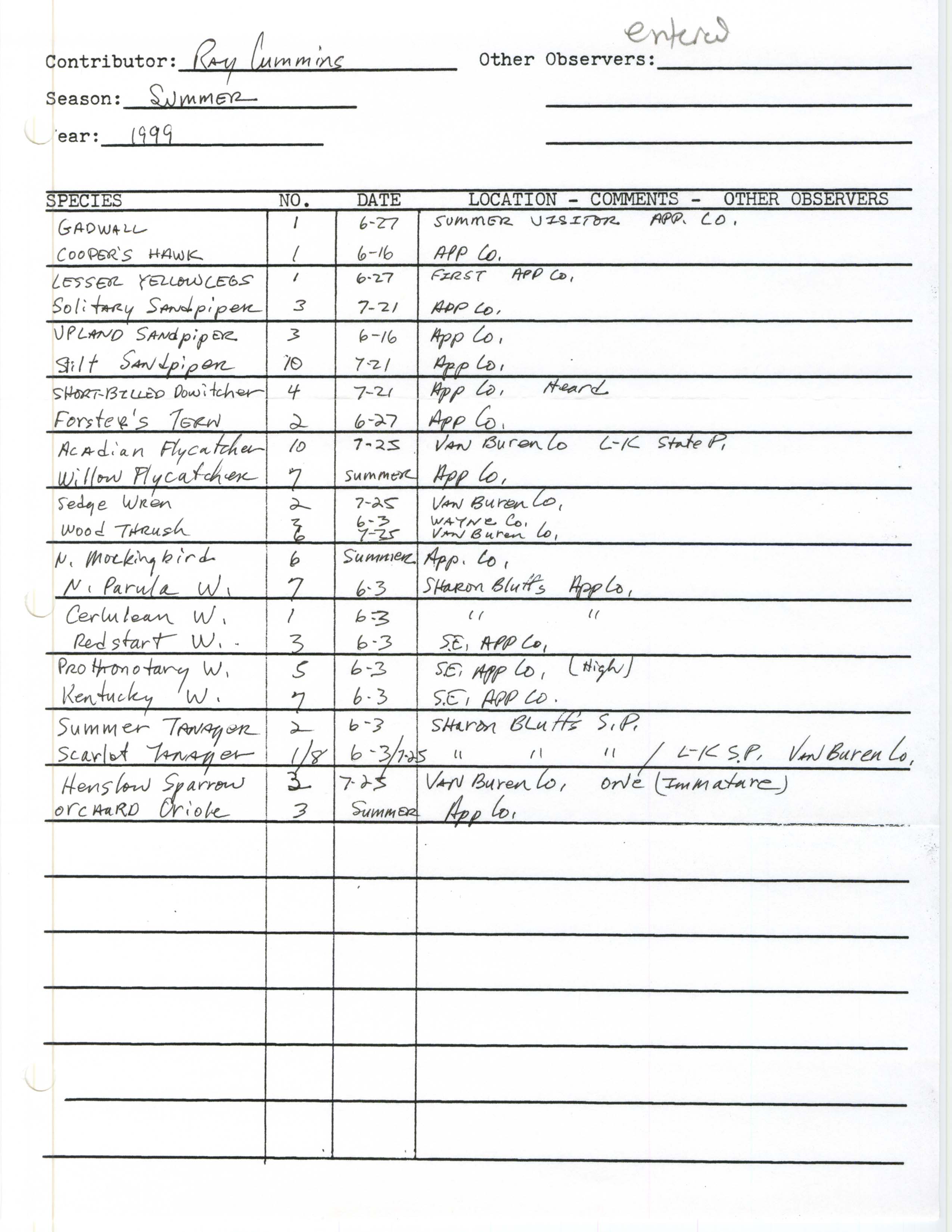 Annotated bird sighting list for summer 1999 compiled by Ray Cummins