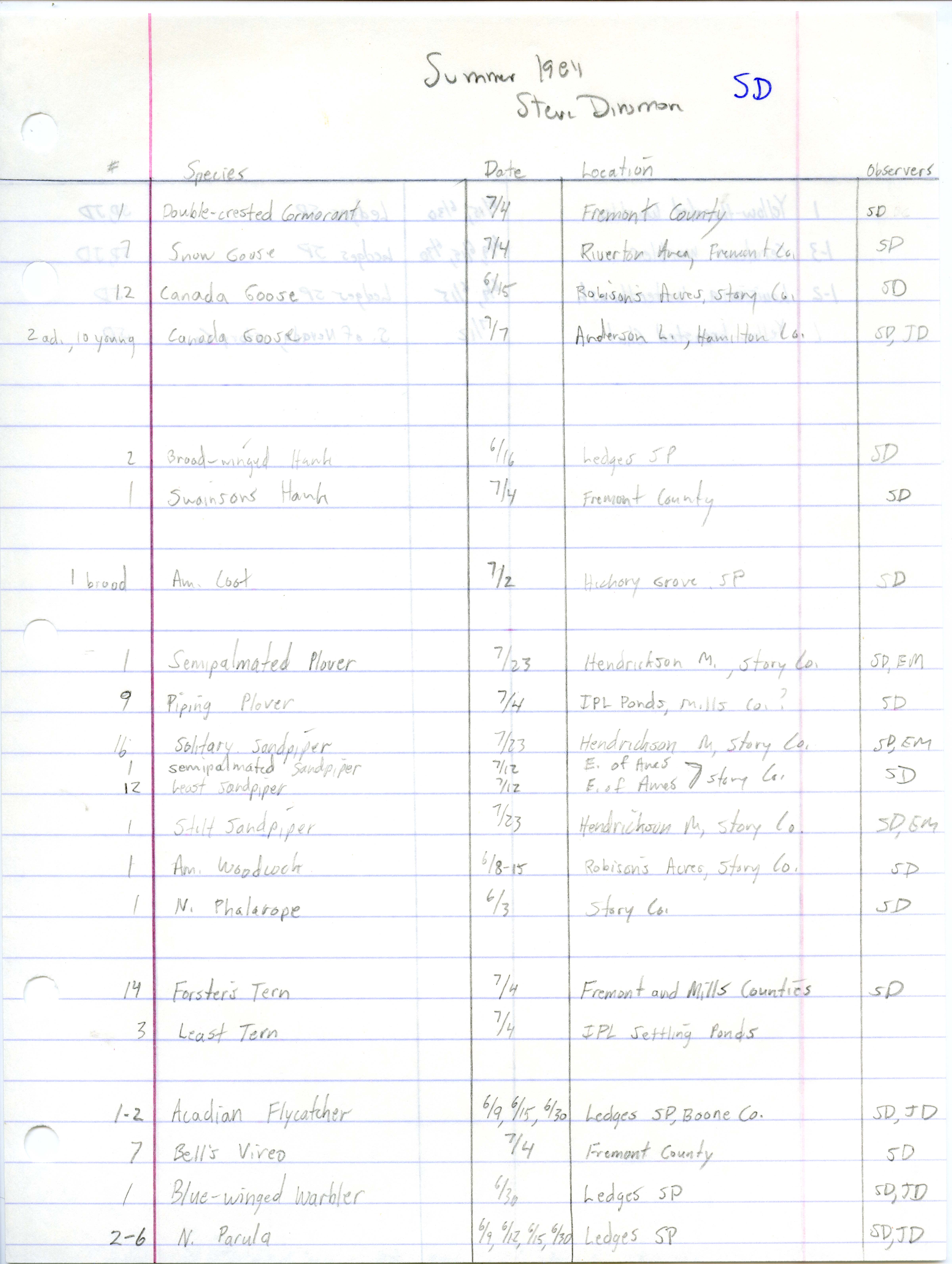 Field notes contributed by Stephen J. Dinsmore, summer 1984