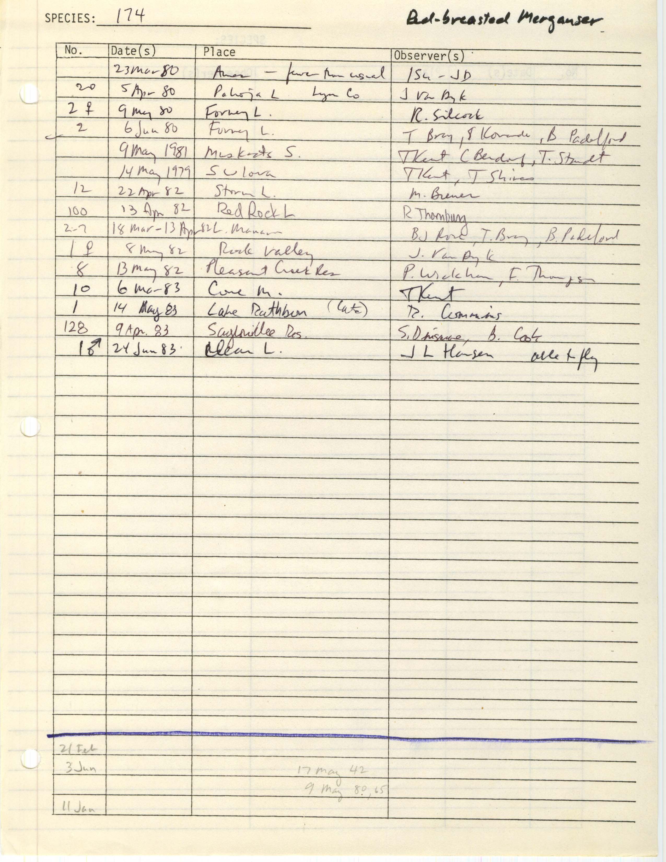 Iowa Ornithologists' Union, field report compiled data, Red-breasted Merganser, 1942-1983