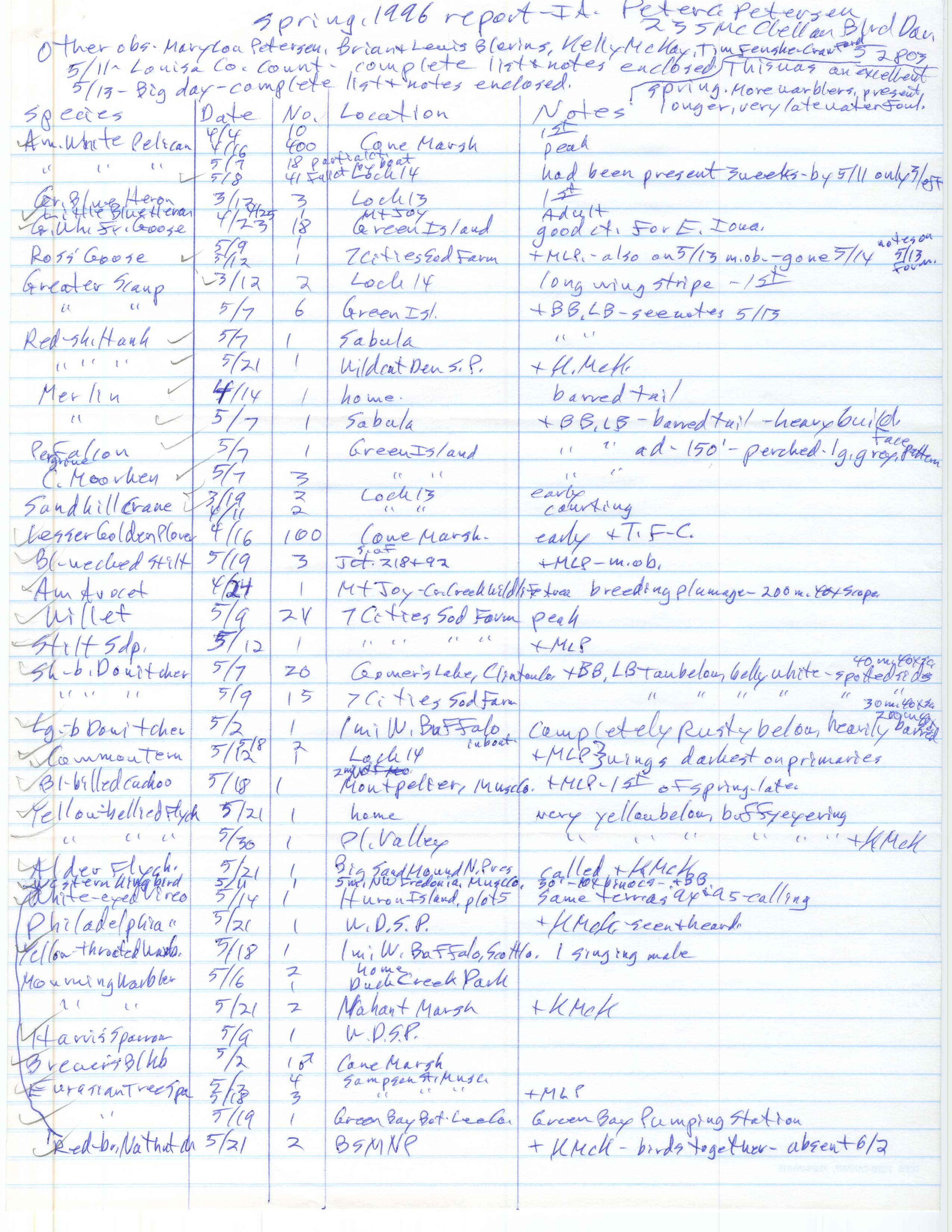 Field notes contributed by Peter C. Petersen, spring 1996