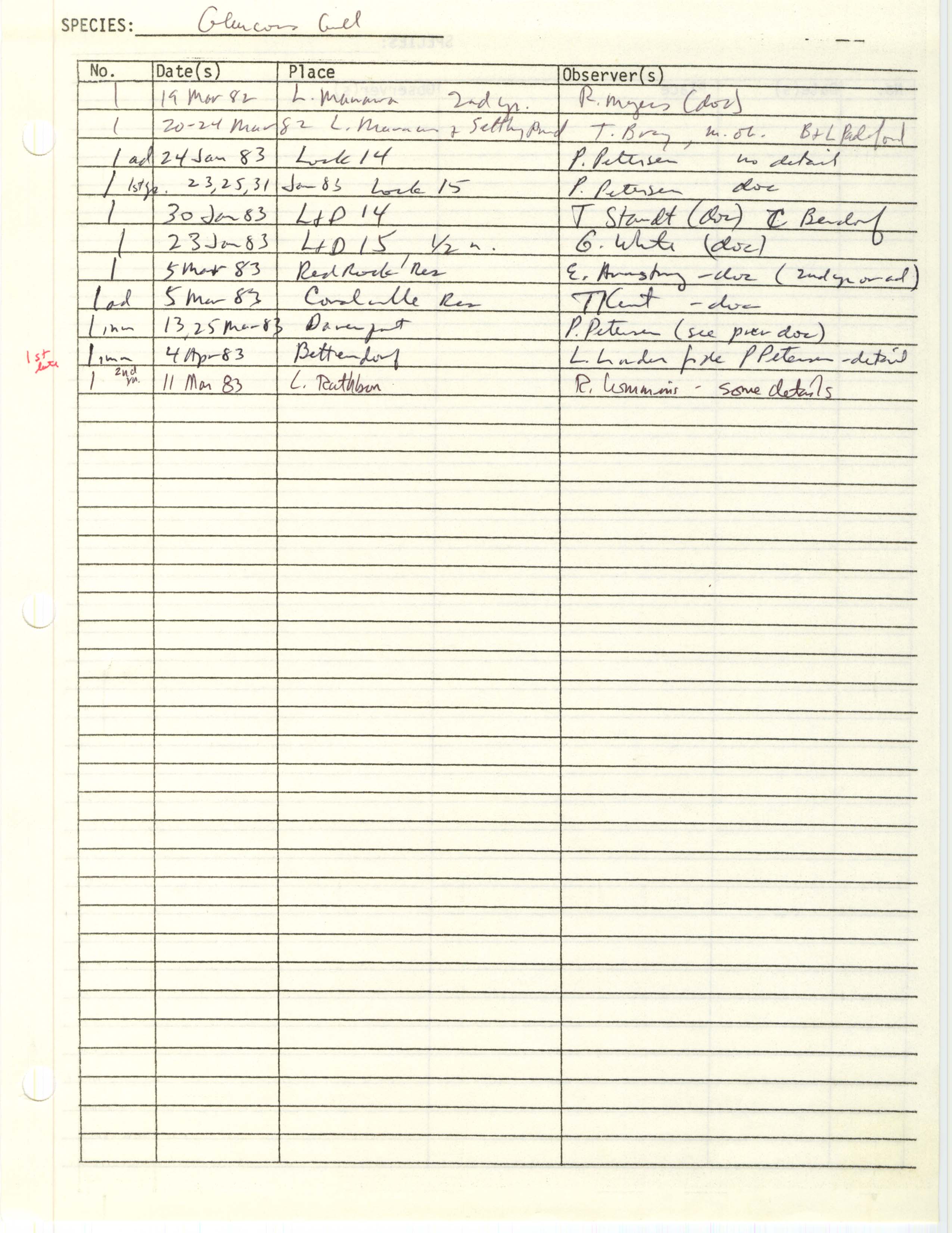 Iowa Ornithologists' Union, field report compiled data, Glaucous Gull, 1982-1983