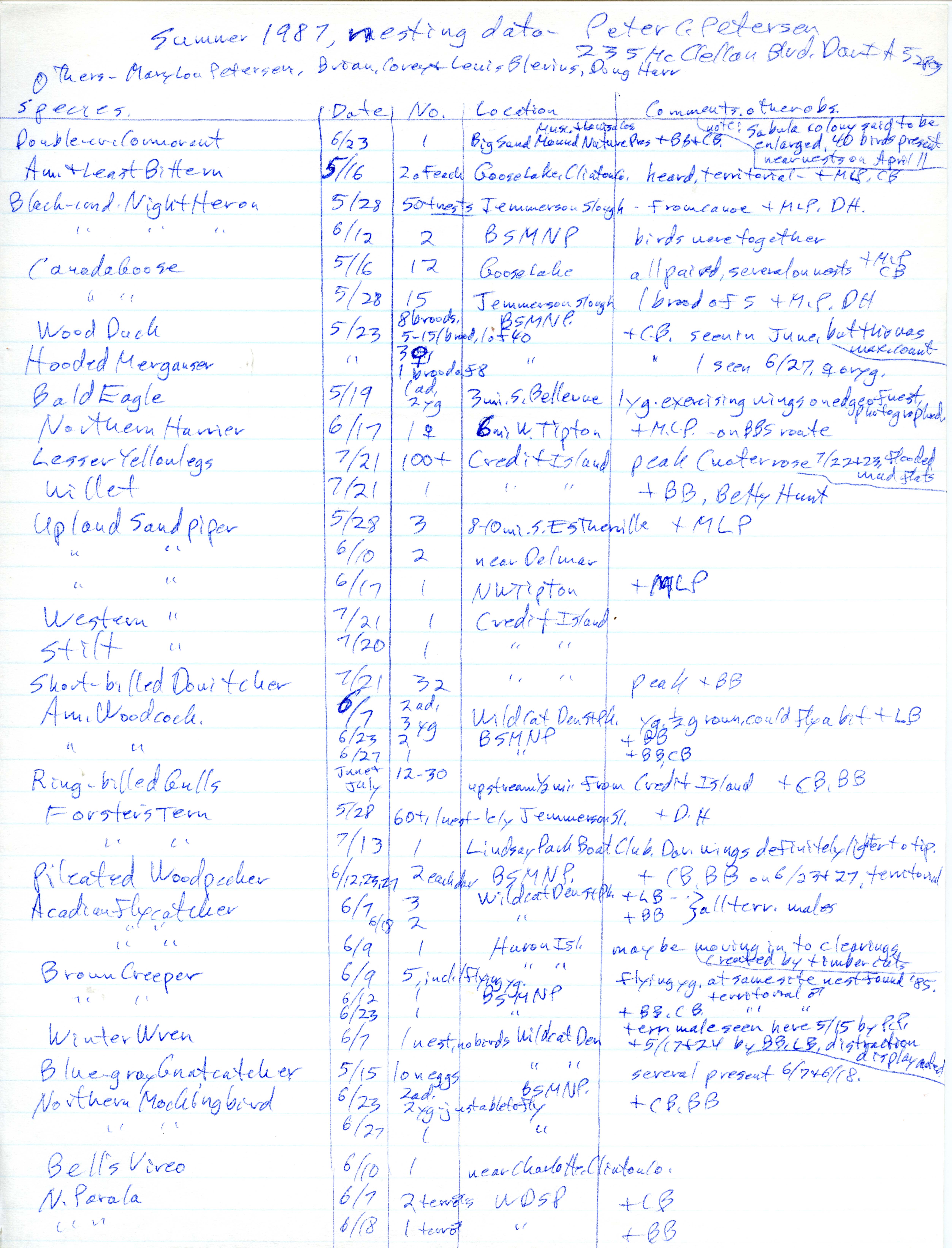 Field notes contributed by Peter C. Petersen, summer 1987