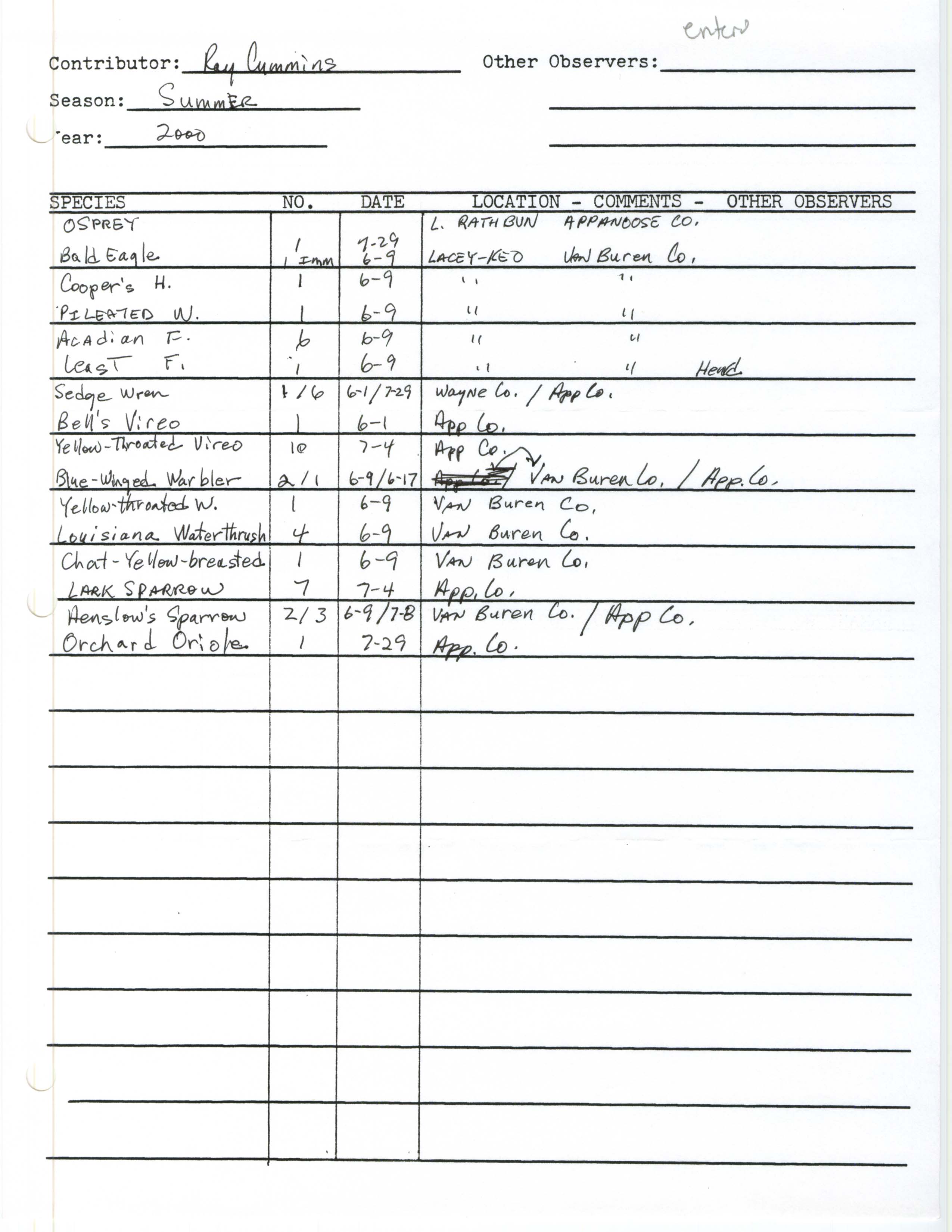 Field notes contributed by Raymond L. Cummins, summer 2000