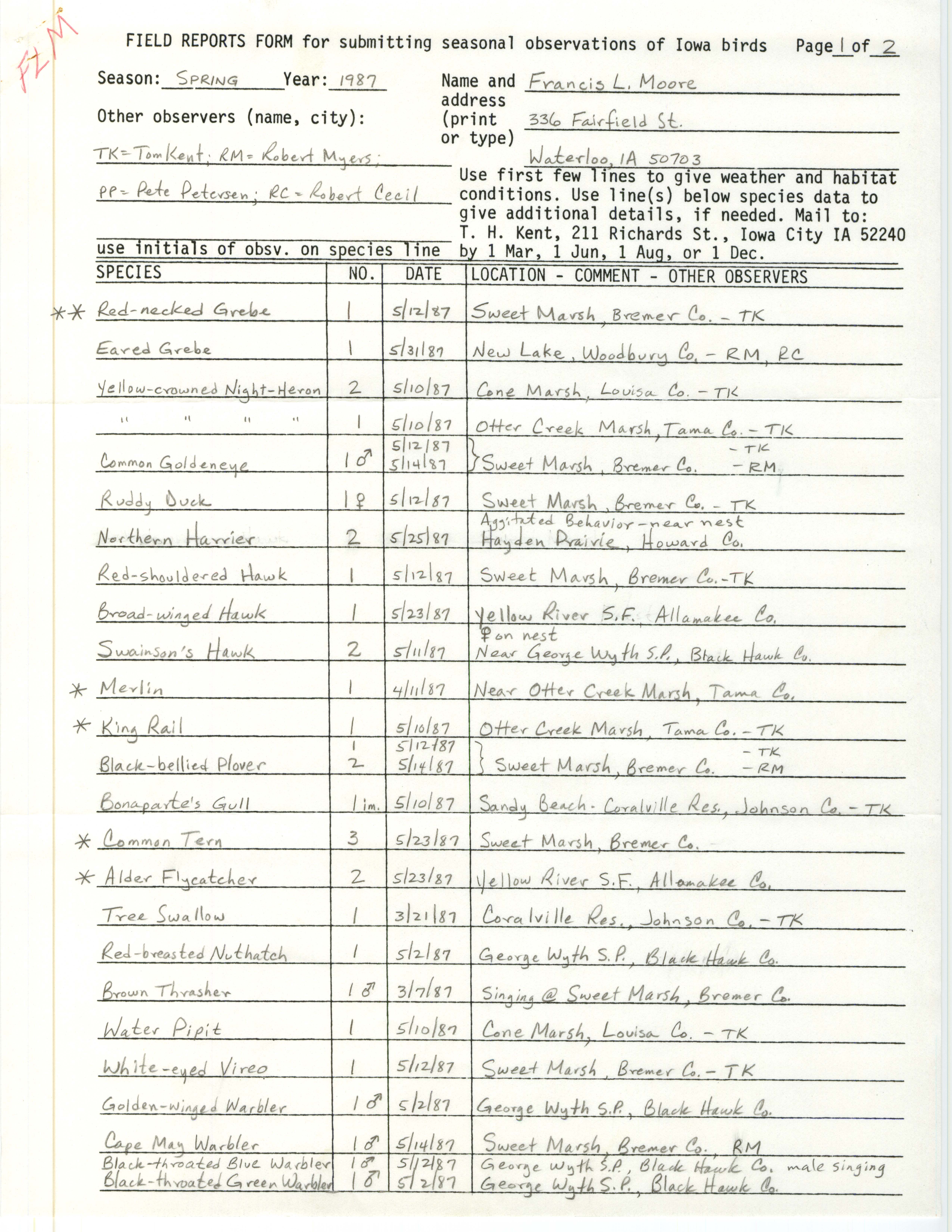 Field reports form for submitting seasonal observations of Iowa birds, Francis L. Moore, spring 1987