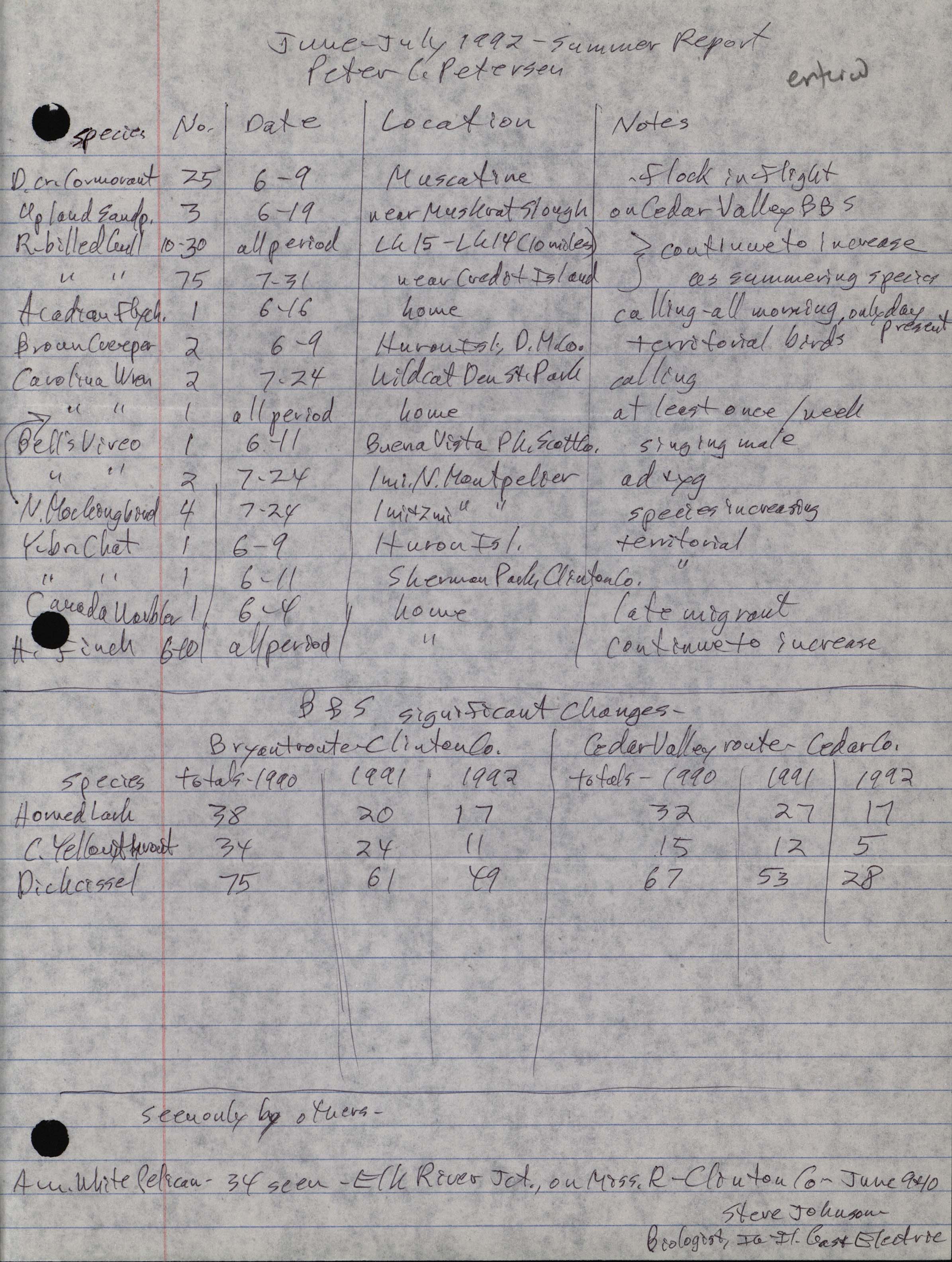 Field notes contributed by Peter C. Petersen, summer 1992