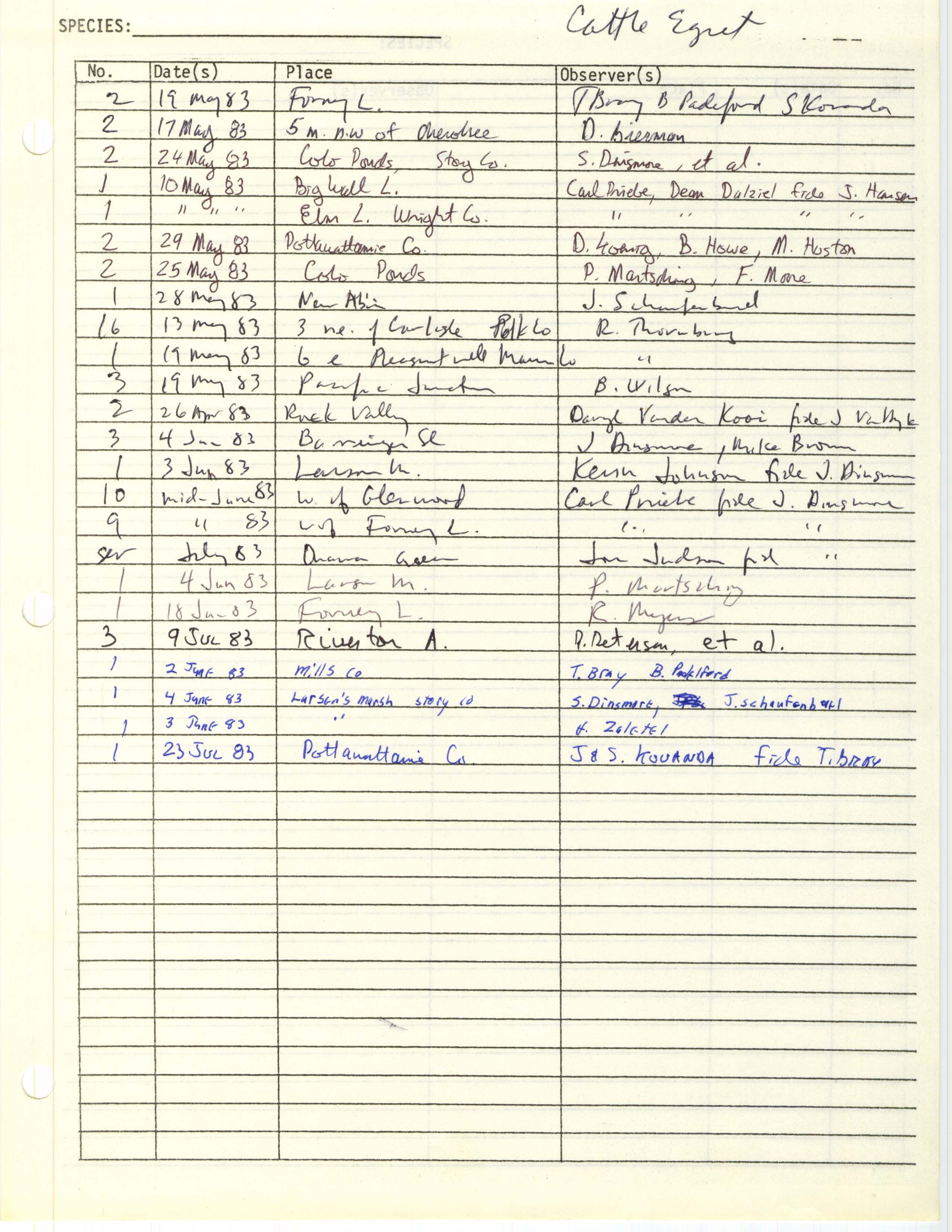 Iowa Ornithologists' Union, field report compiled data, Cattle Egret, 1983