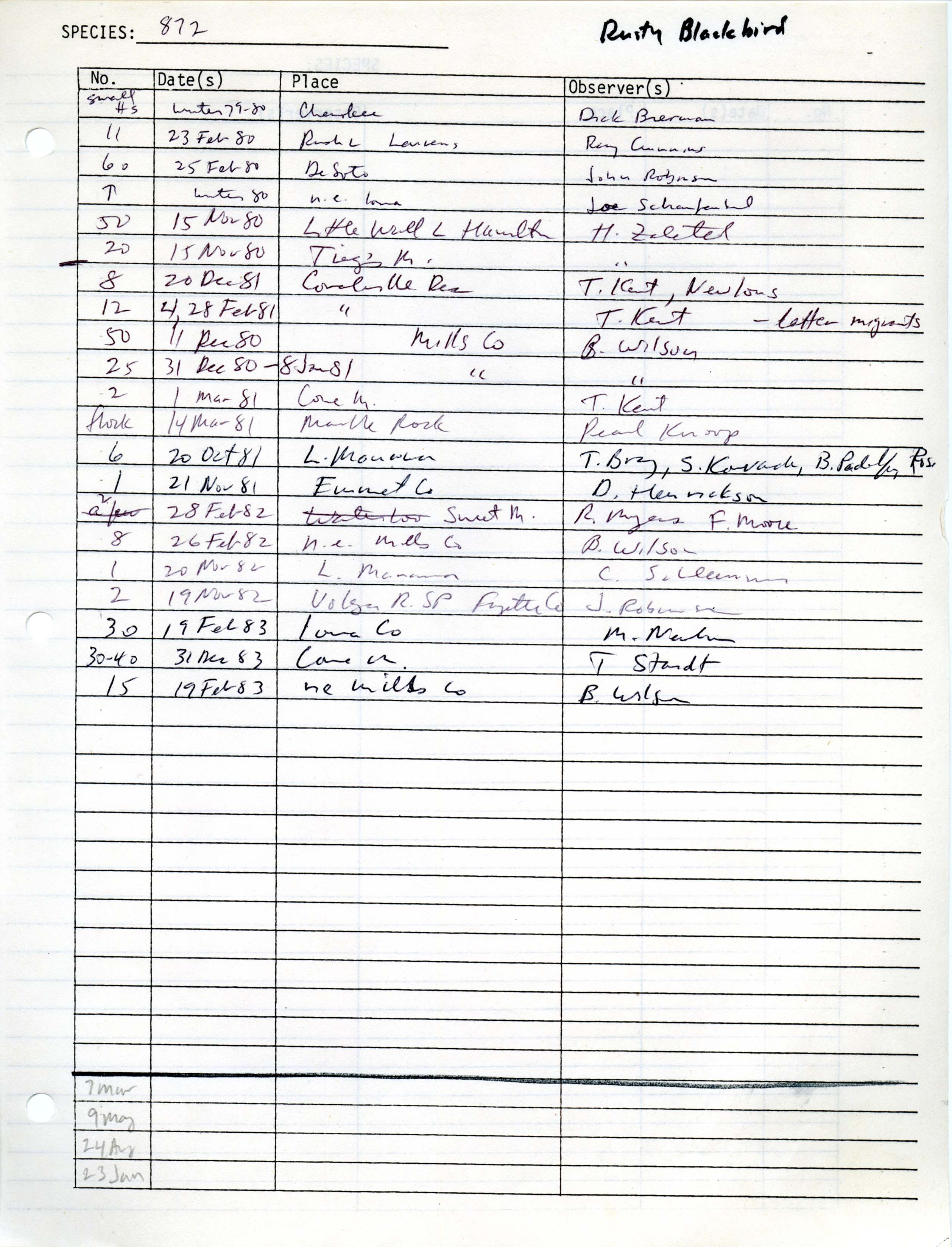 Iowa Ornithologists' Union, field report compiled data, Rusty Blackbird, 1979-1983