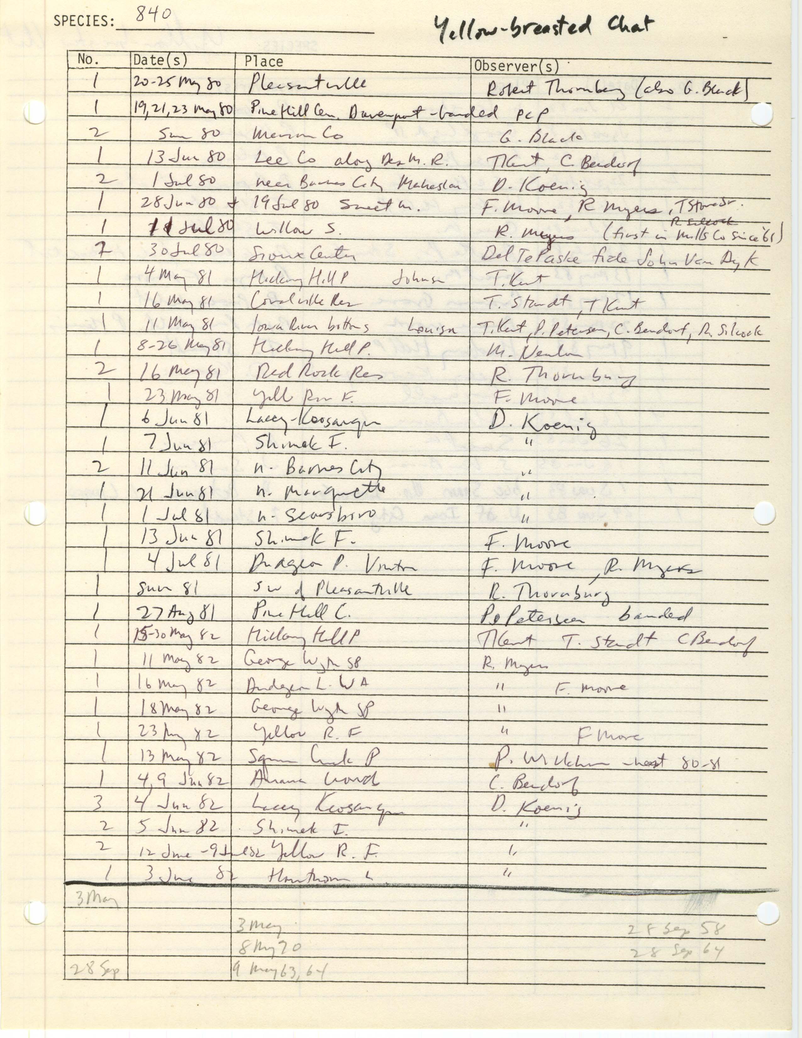 Iowa Ornithologists' Union, field report compiled data, Yellow-breasted Chat, 1958-1983