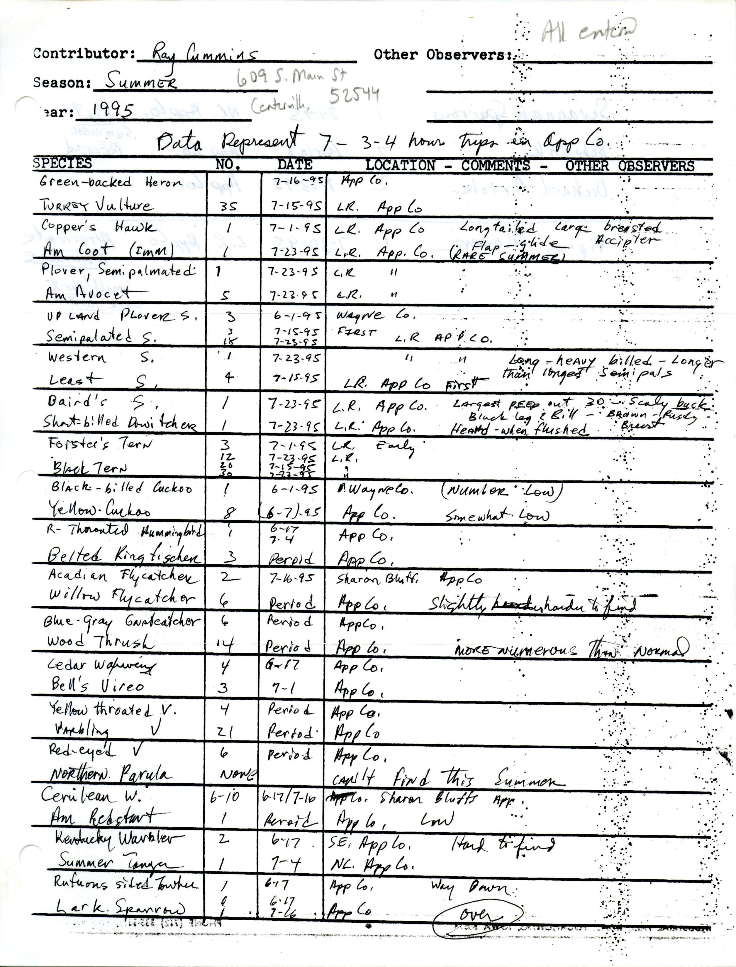 Field reports form for submitting seasonal observations of Iowa birds, summer 1995, Ray Cummins