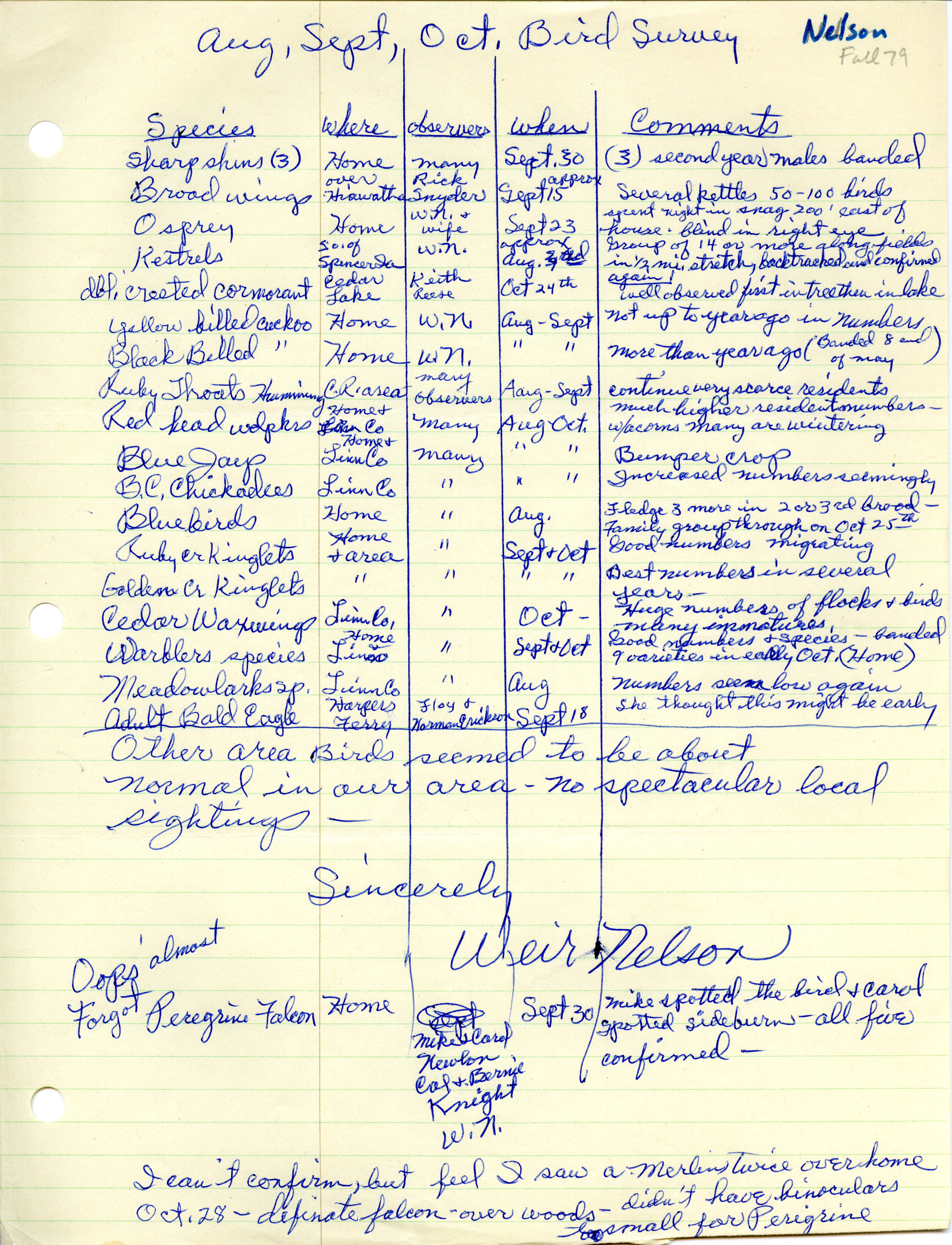 Field notes contributed by Weir Nelson, fall 1979
