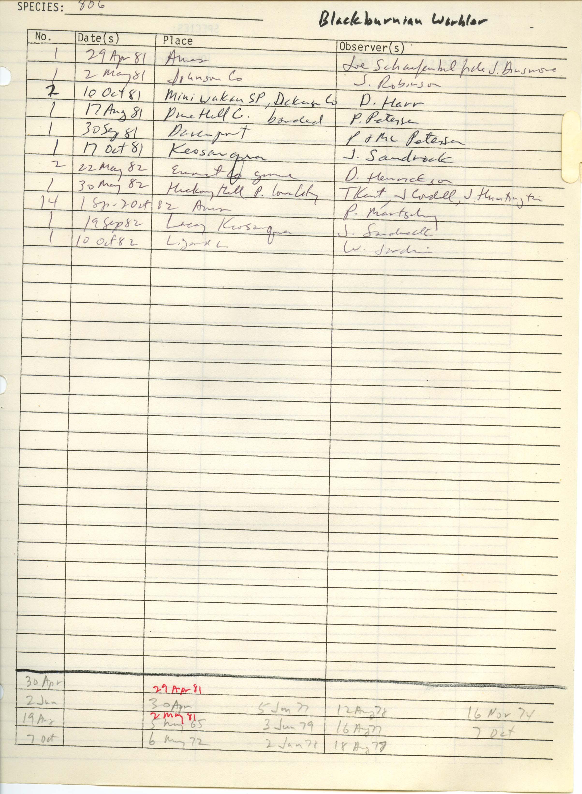 Iowa Ornithologists' Union, field report compiled data, Blackburnian Warbler, 1981-1982