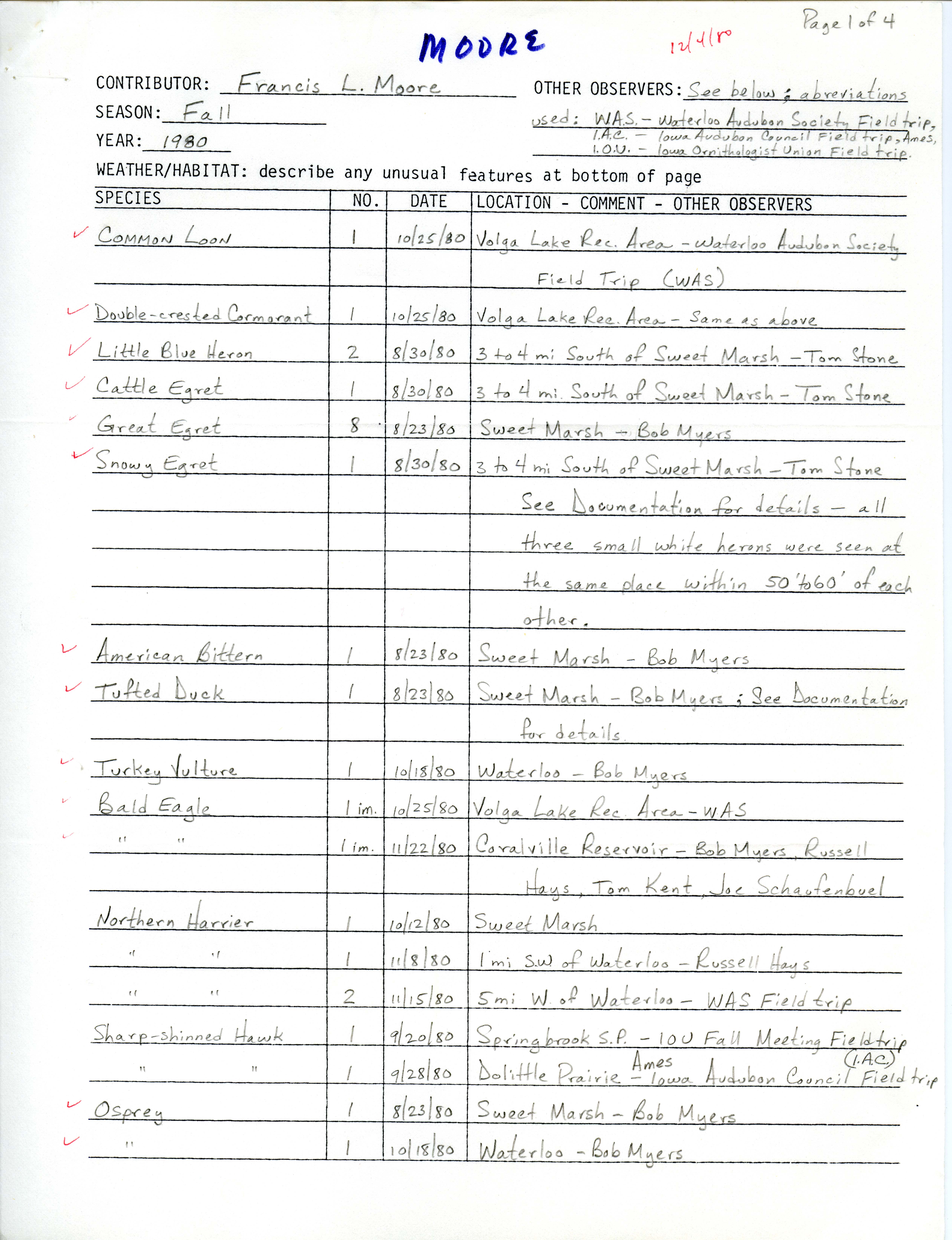 Annotated bird sighting list for Fall 1980 submitted by Francis L. Moore
