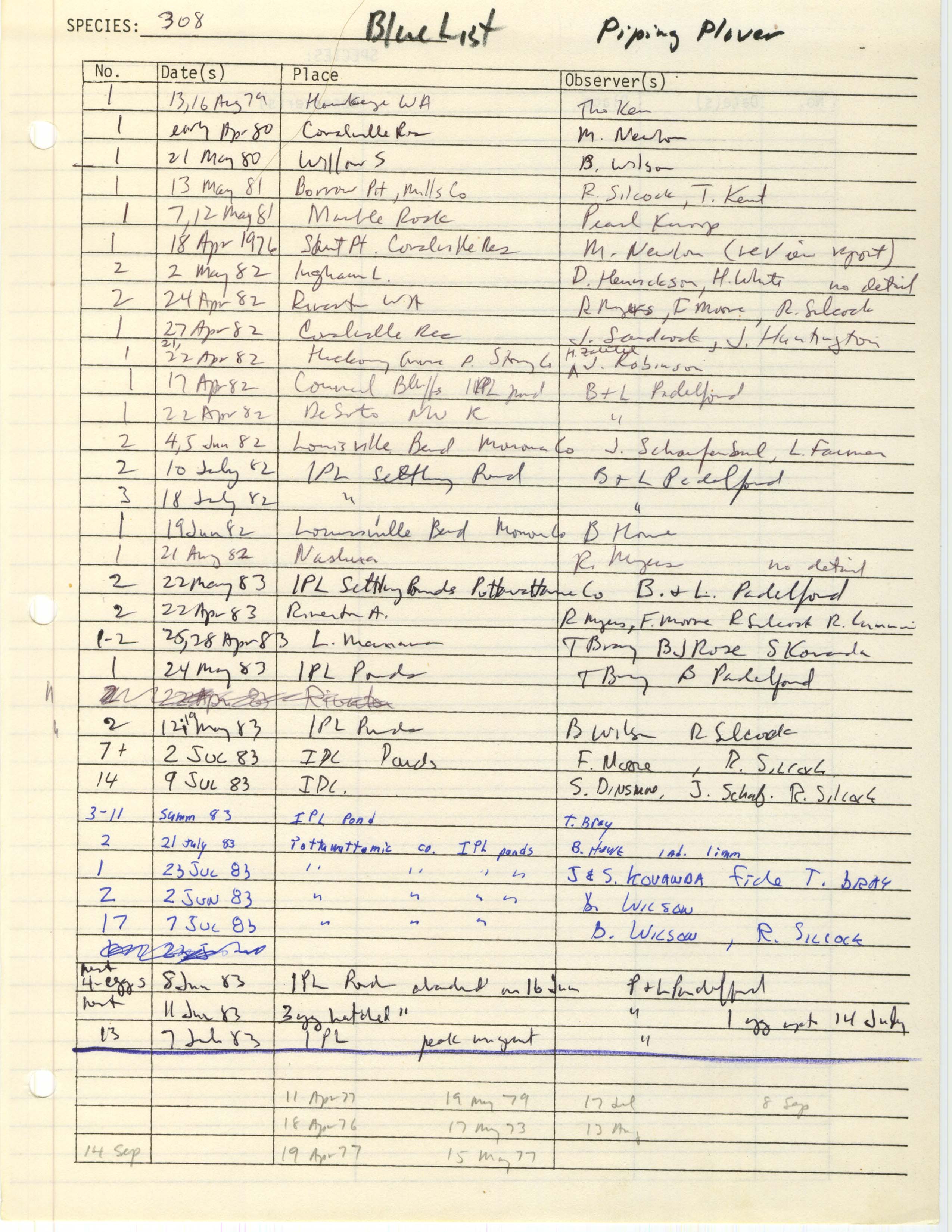 Iowa Ornithologists' Union, field report compiled data, Piping Plover, 1973-1983
