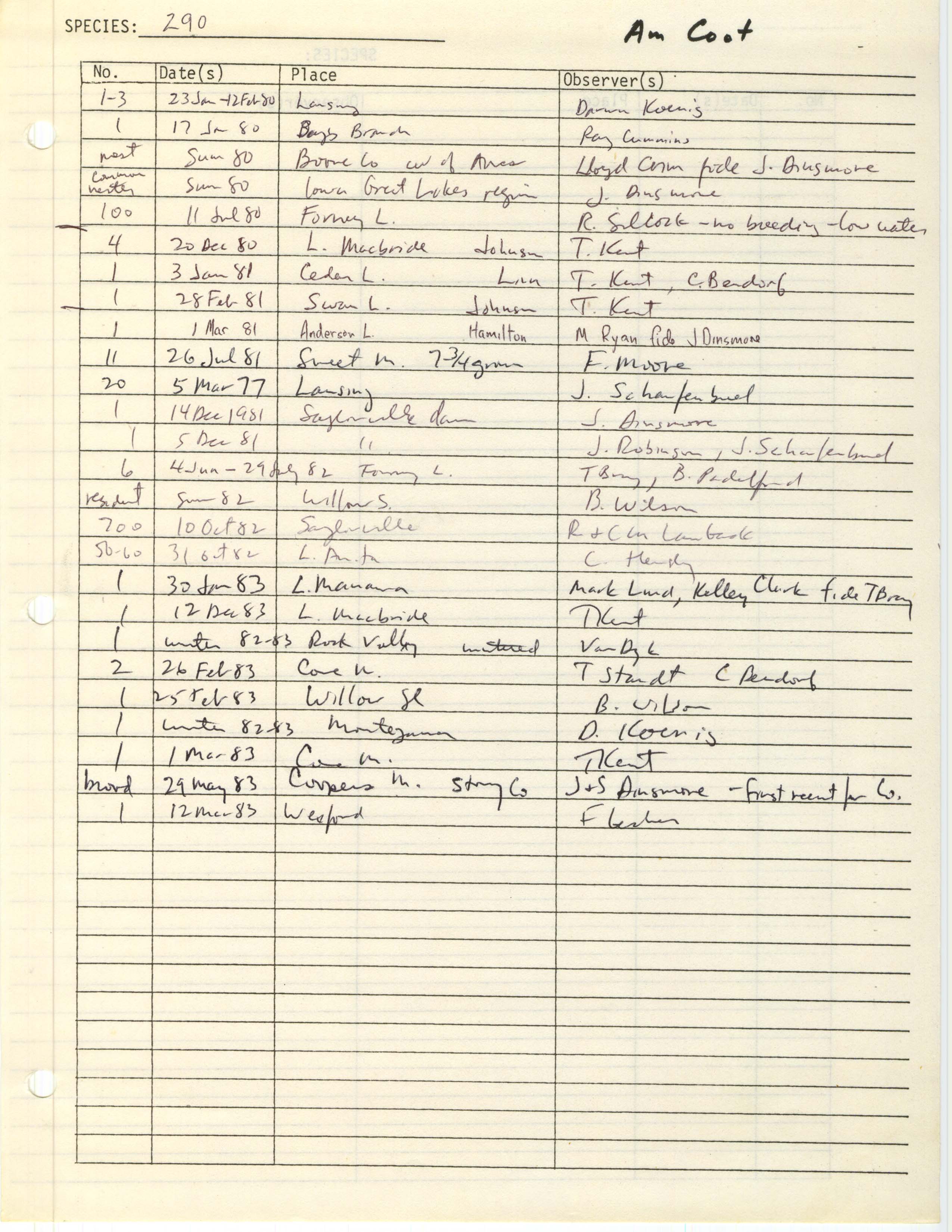 Iowa Ornithologists' Union, field report compiled data, American Coot, 1977-1983