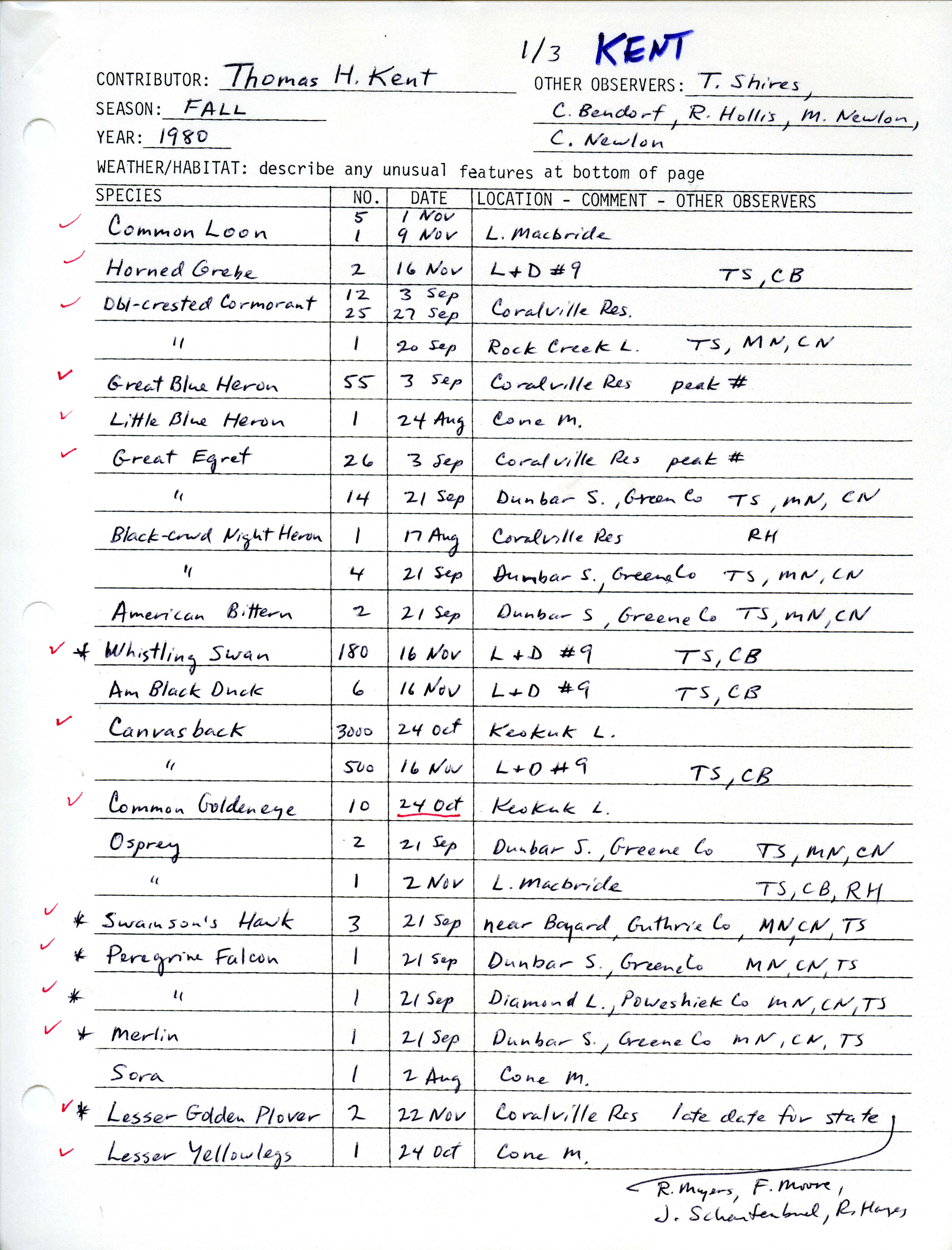 Annotated bird sighting list for Fall 1980 submitted by Thomas H. Kent