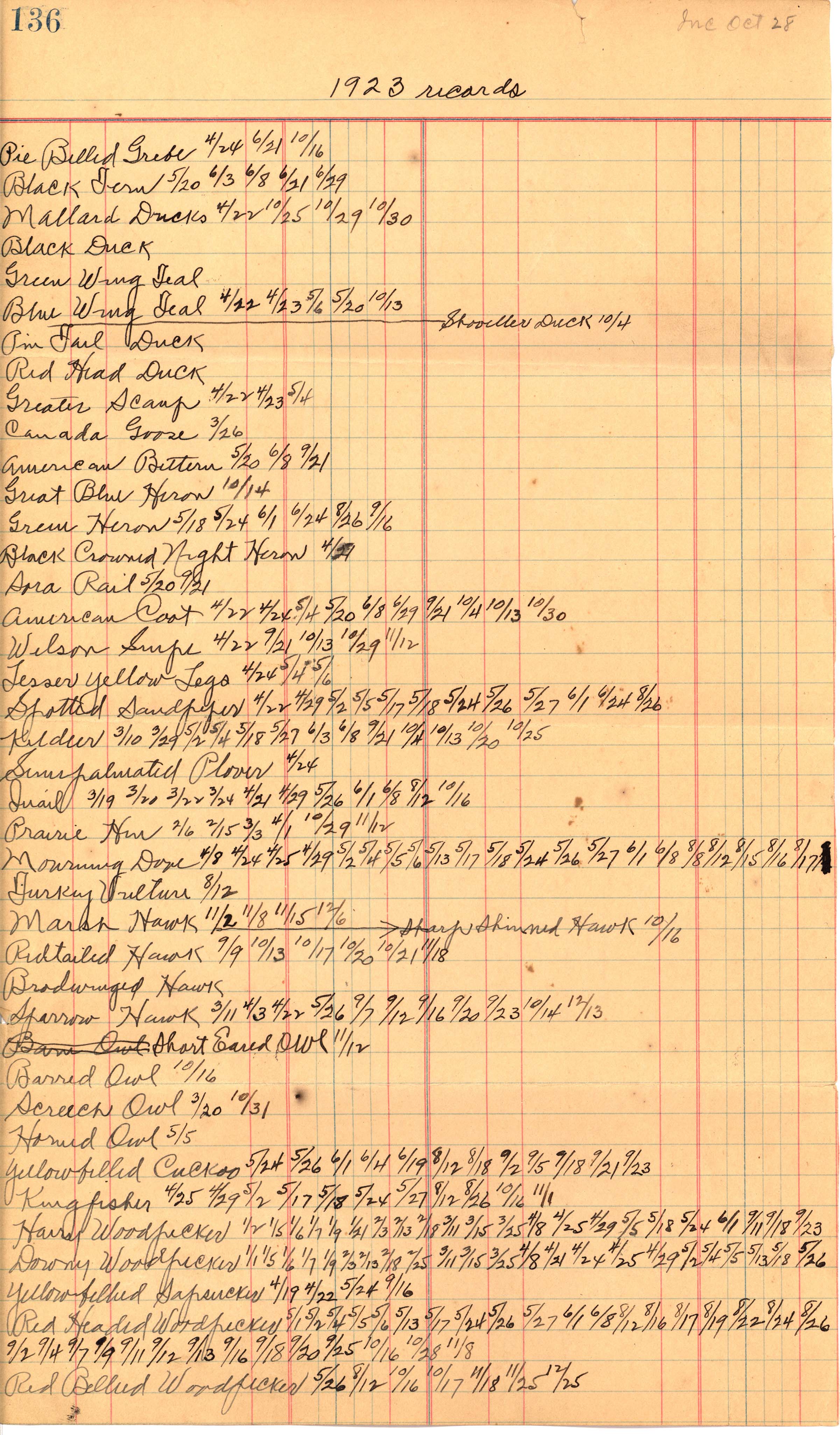 Walter Rosene 1923 bird sighting records