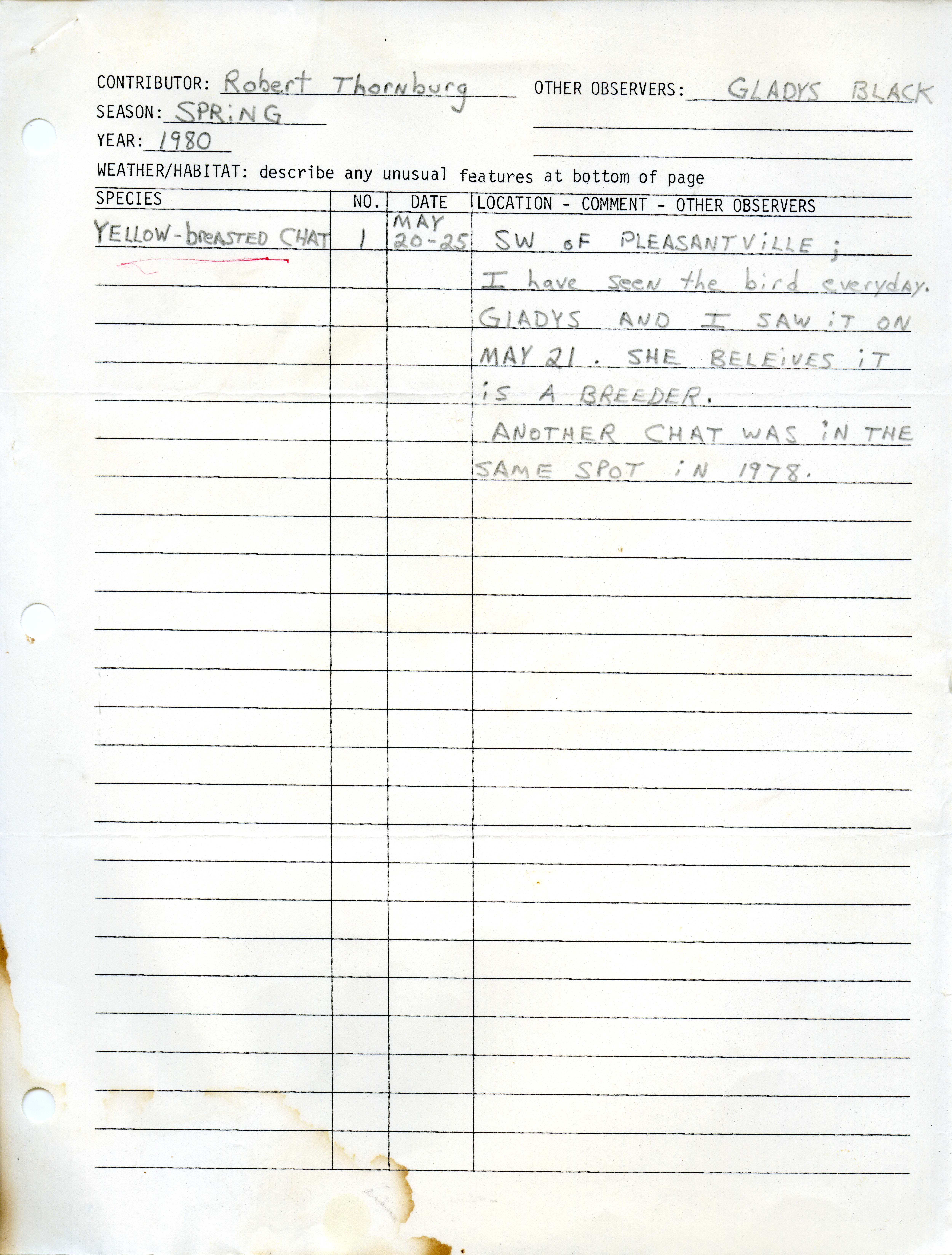 Field notes contributed by Robert E. Thornburg, spring 1980