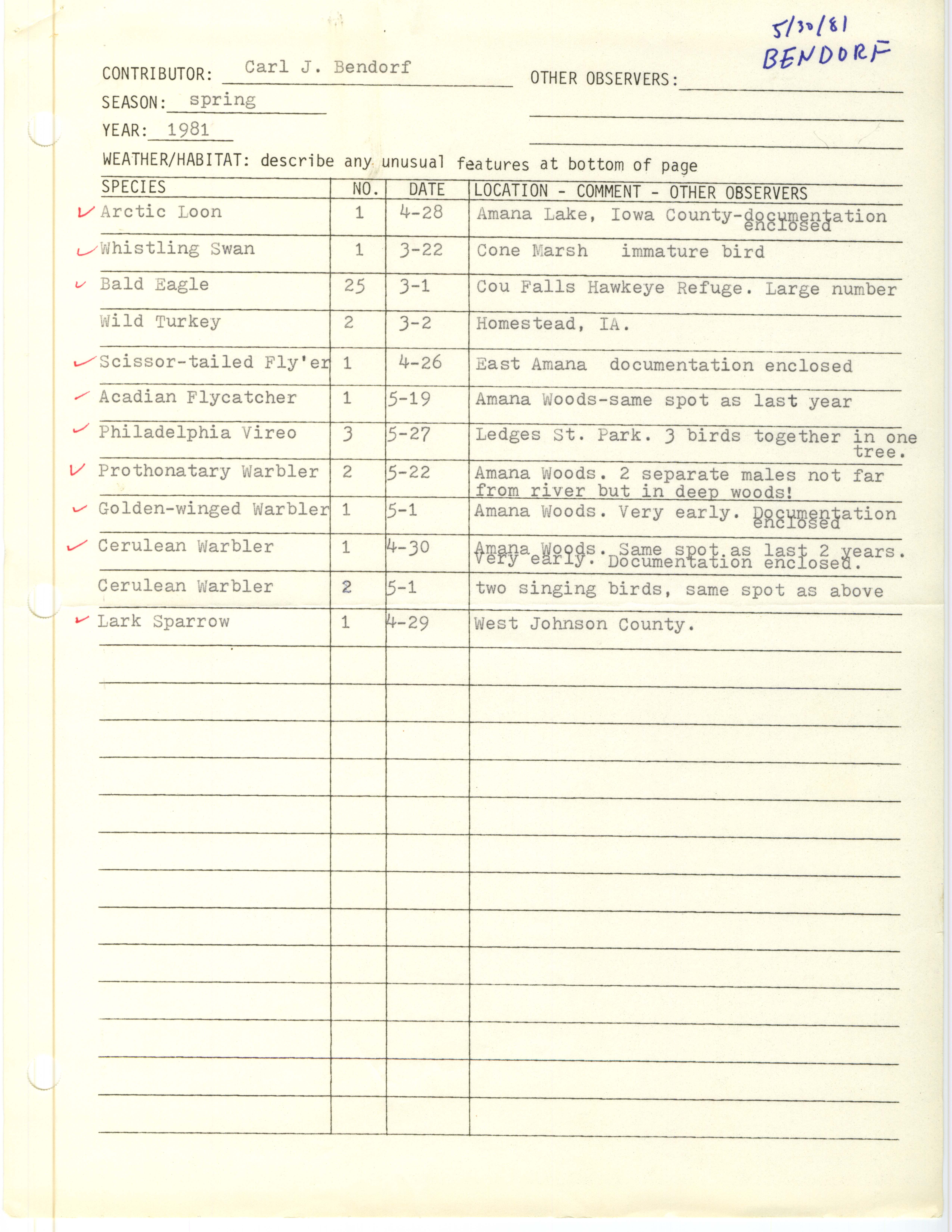 Annotated bird sighting list for spring 1981 compiled by Carl J. Bendorf