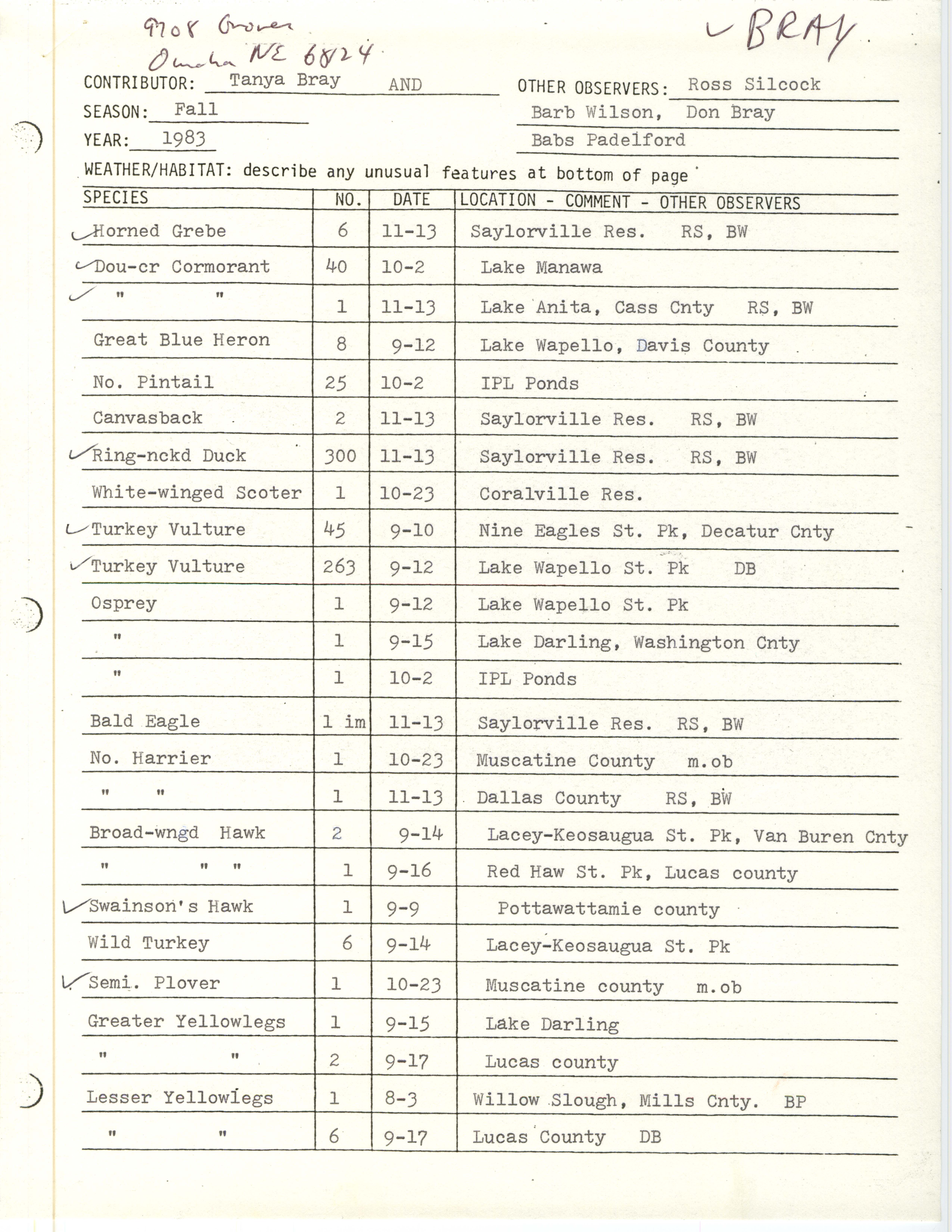 Annotated bird sighting list for fall 1983 compiled by Tanya Bray