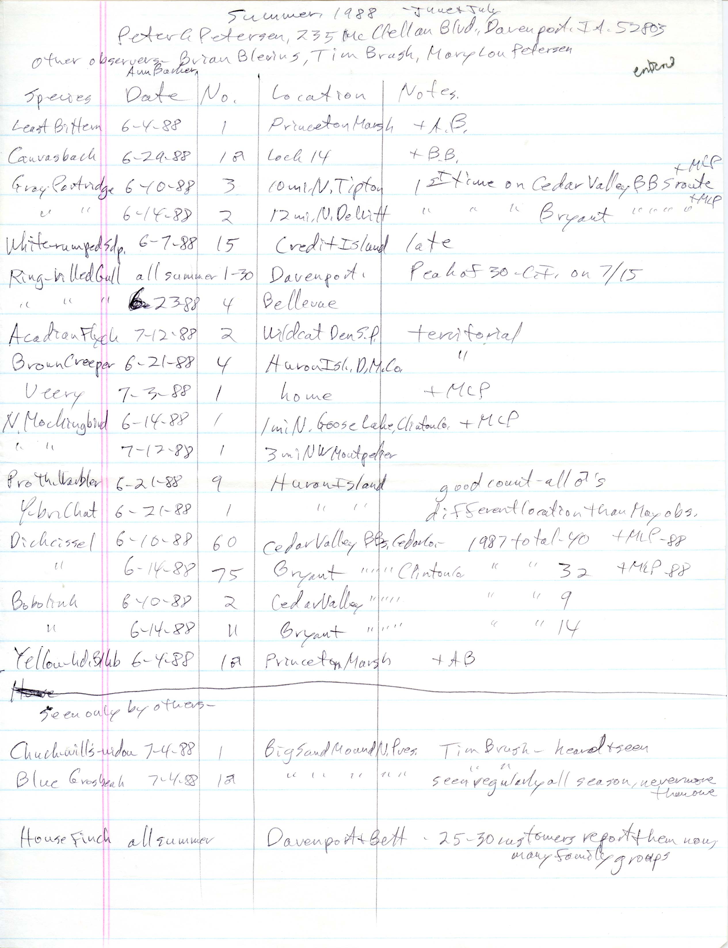 Field notes contributed by Peter C. Petersen, summer 1988