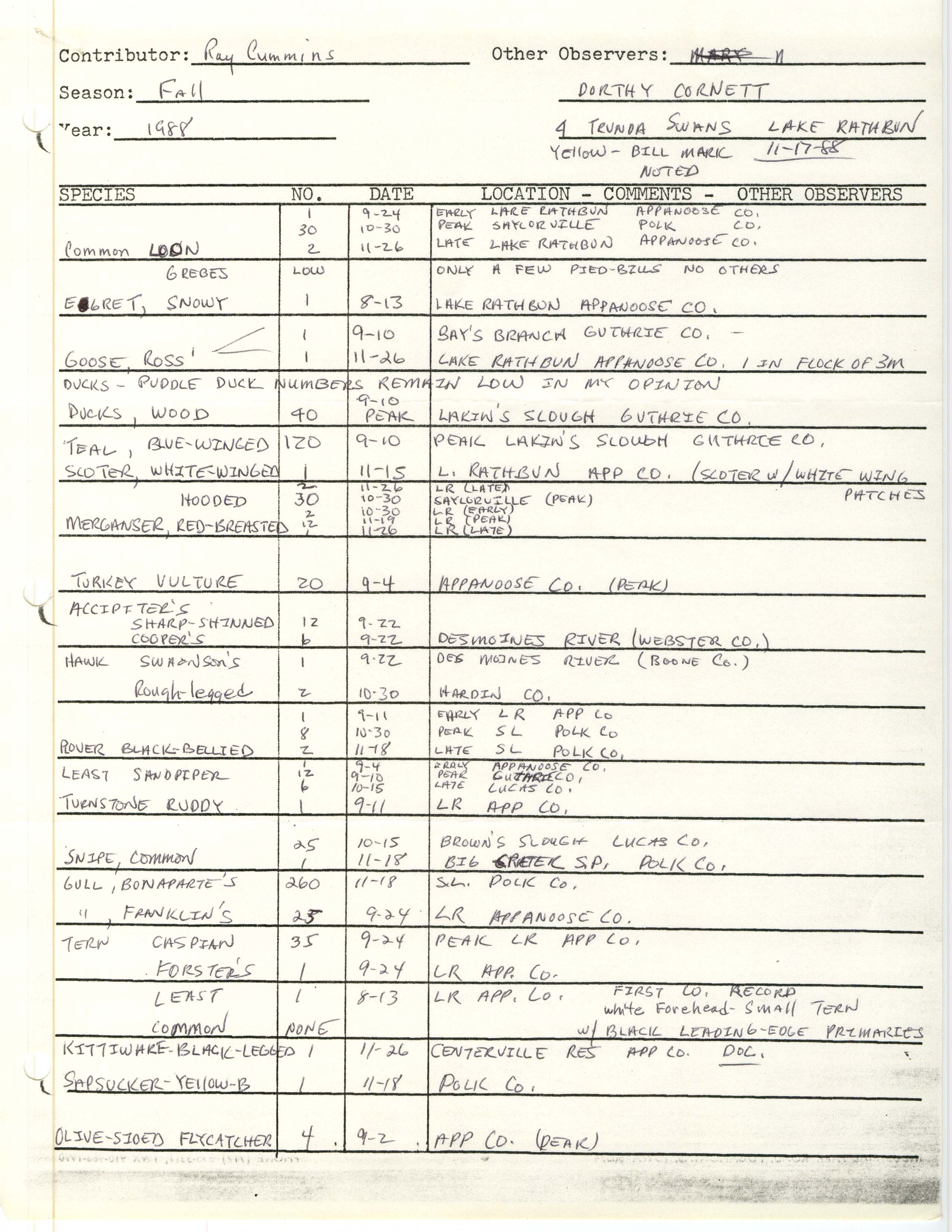 Field notes contributed by Raymond L. Cummins, fall 1988