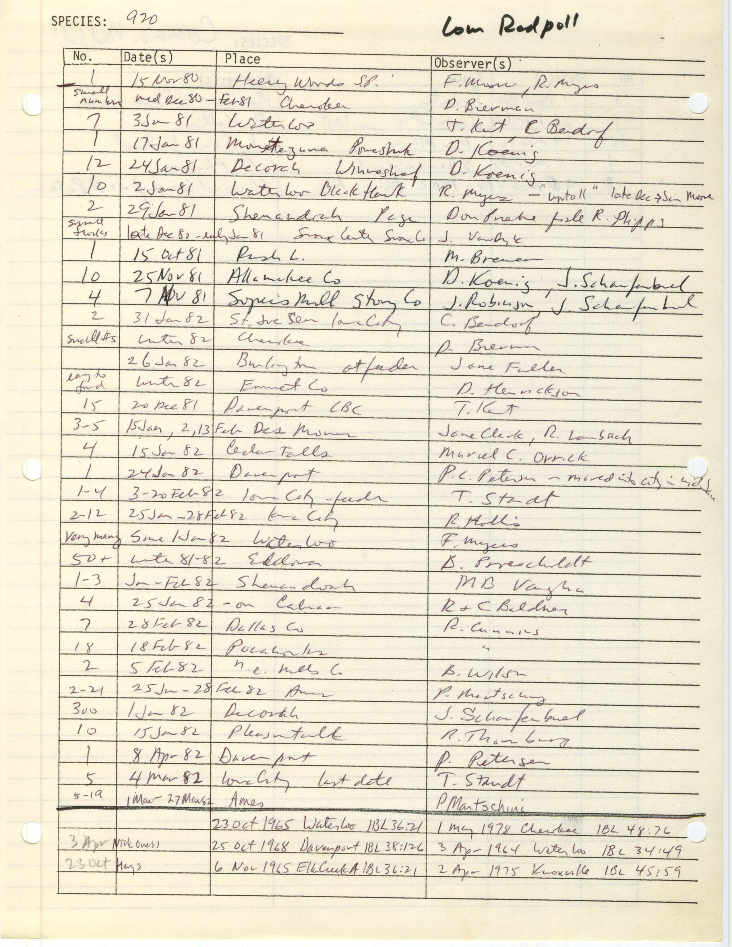 Iowa Ornithologists' Union, field report compiled data, Common Redpoll, 1965-1982