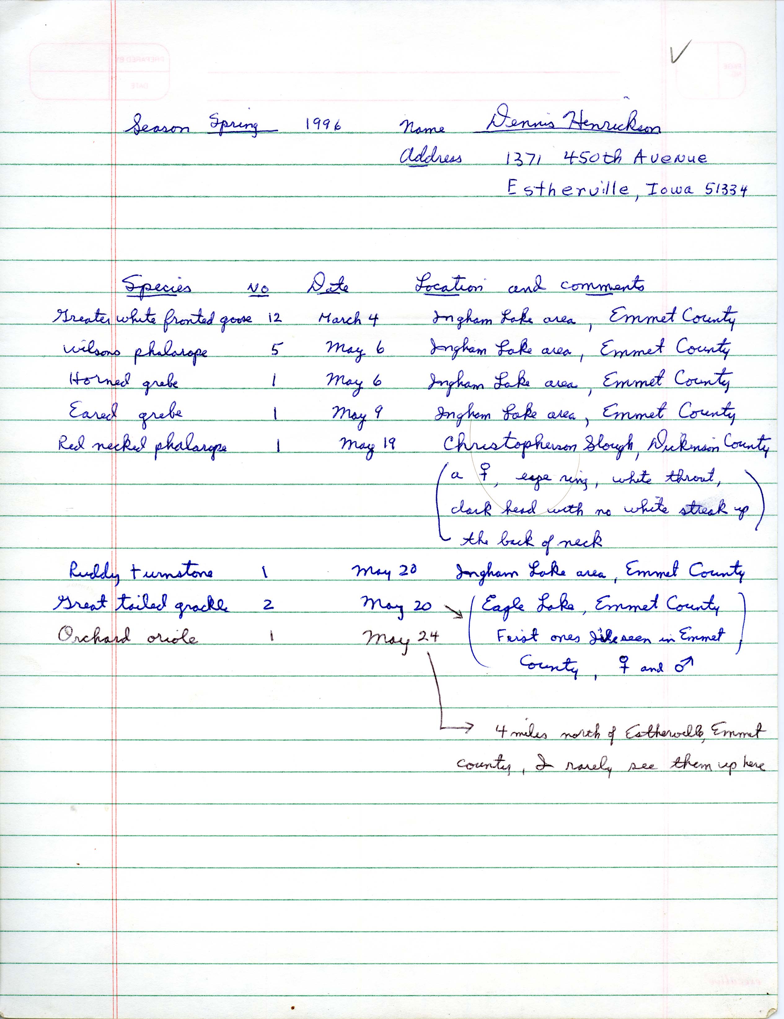 Field  notes contributed by Dennis Henrickson, spring 1996
