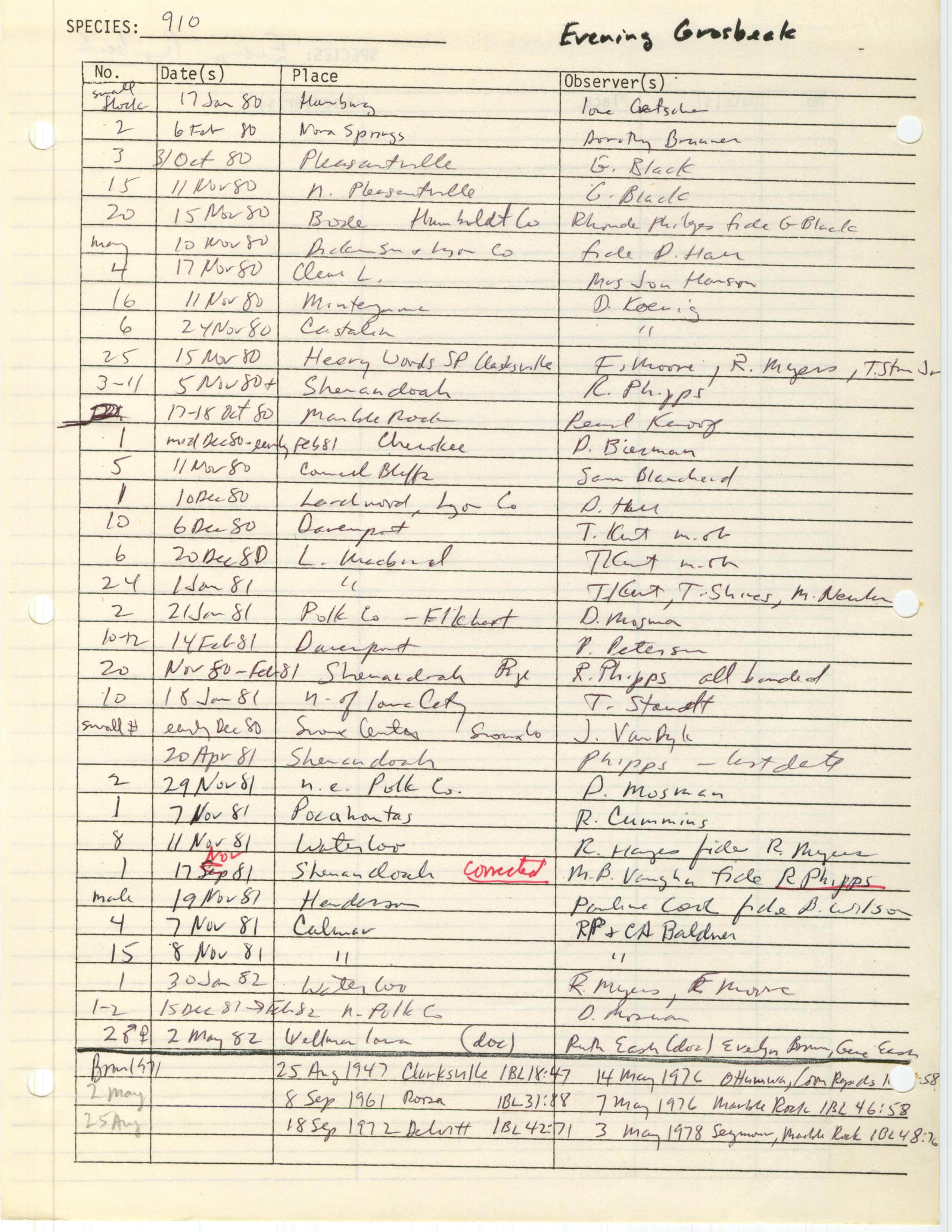 Iowa Ornithologists' Union, field report compiled data, Evening Grosbeak, 1947-1982