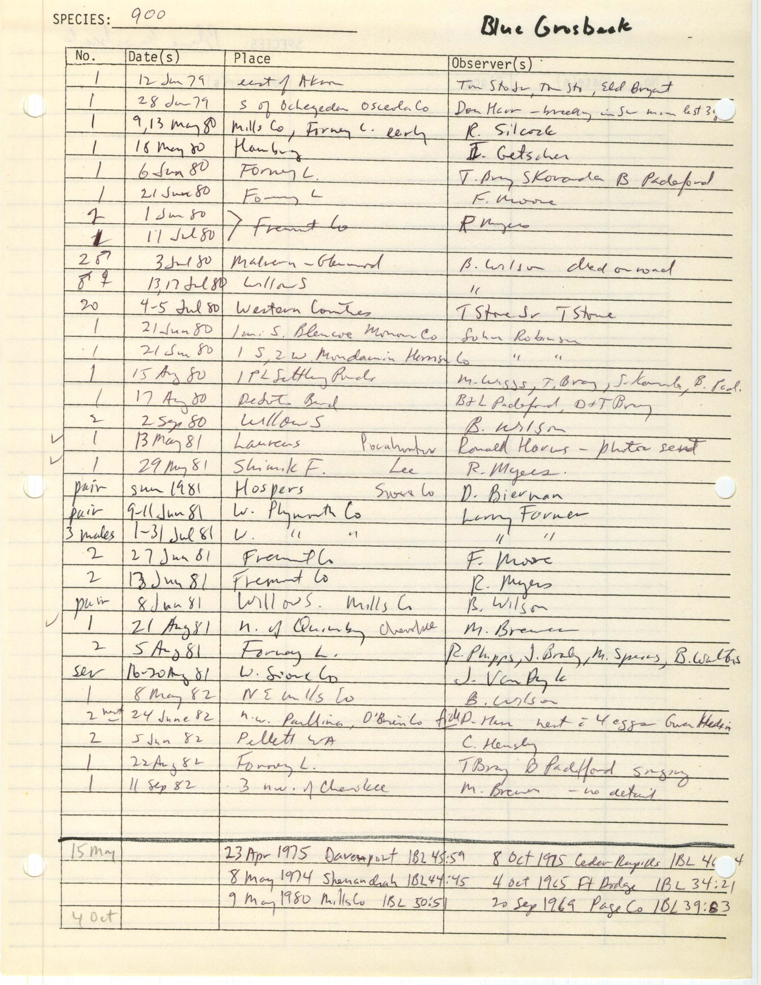 Iowa Ornithologists' Union, field report compiled data, Blue Grosbeak, 1965-1982