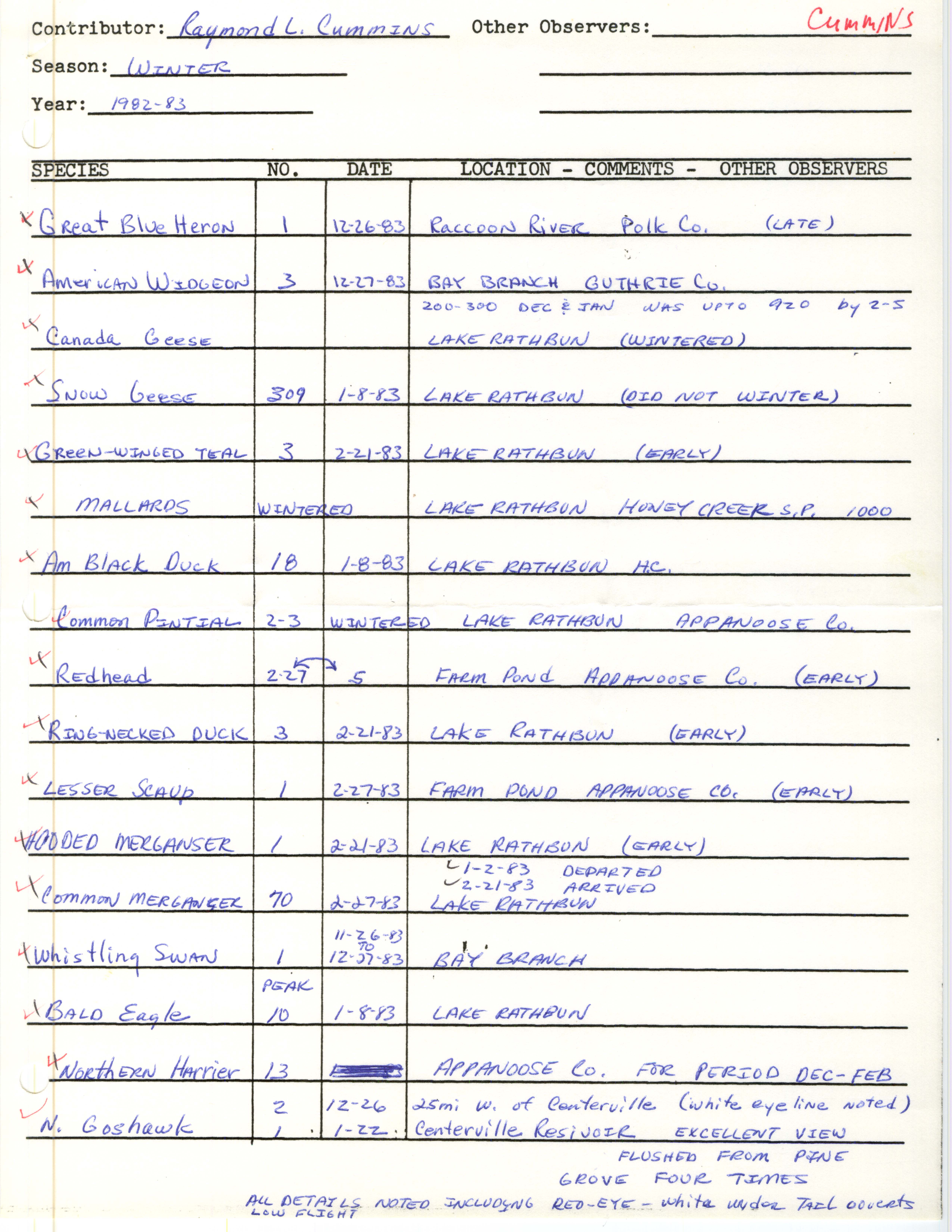 Field notes contributed by Raymond L. Cummins, February 27, 1983