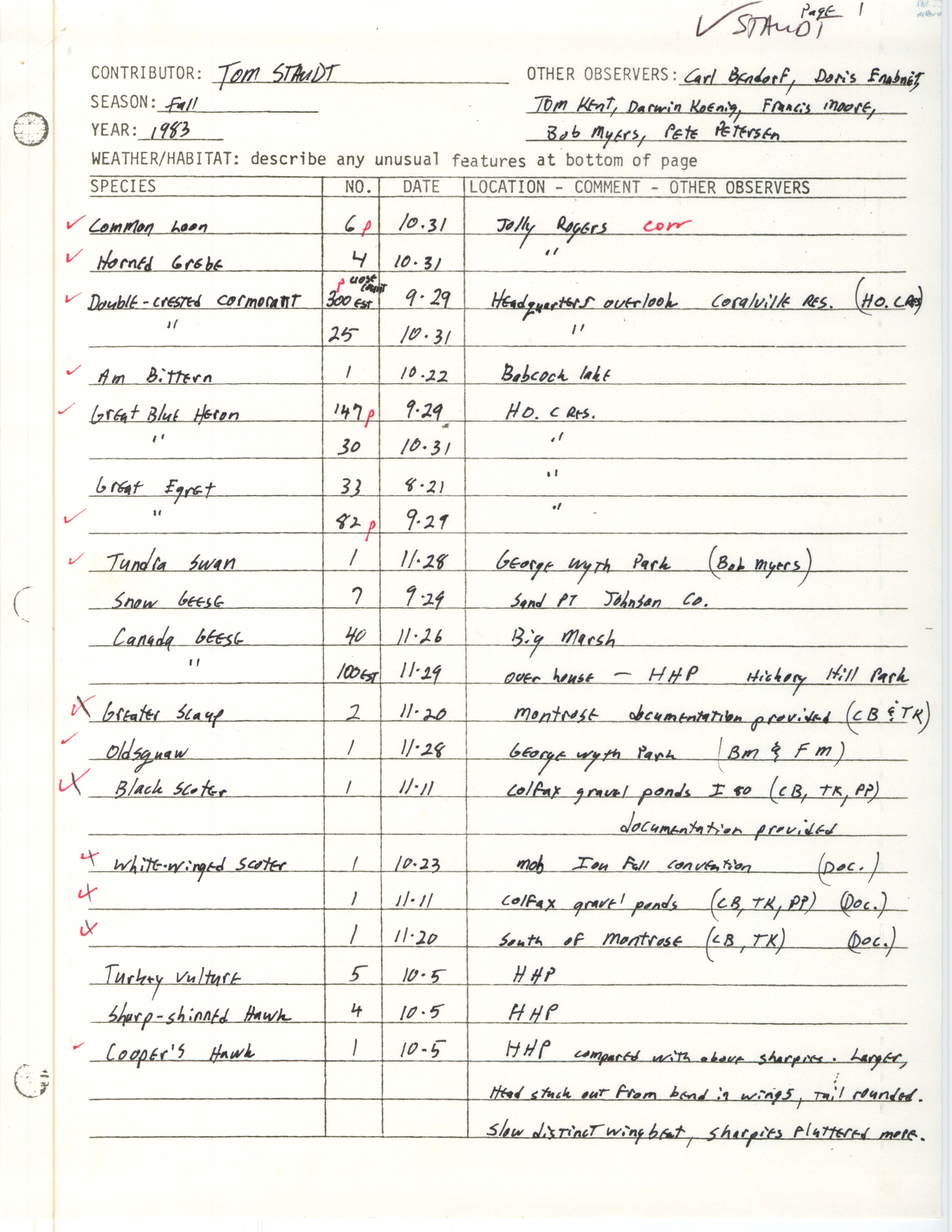 Annotated bird sighting list for fall 1983 compiled by Tom Staudt