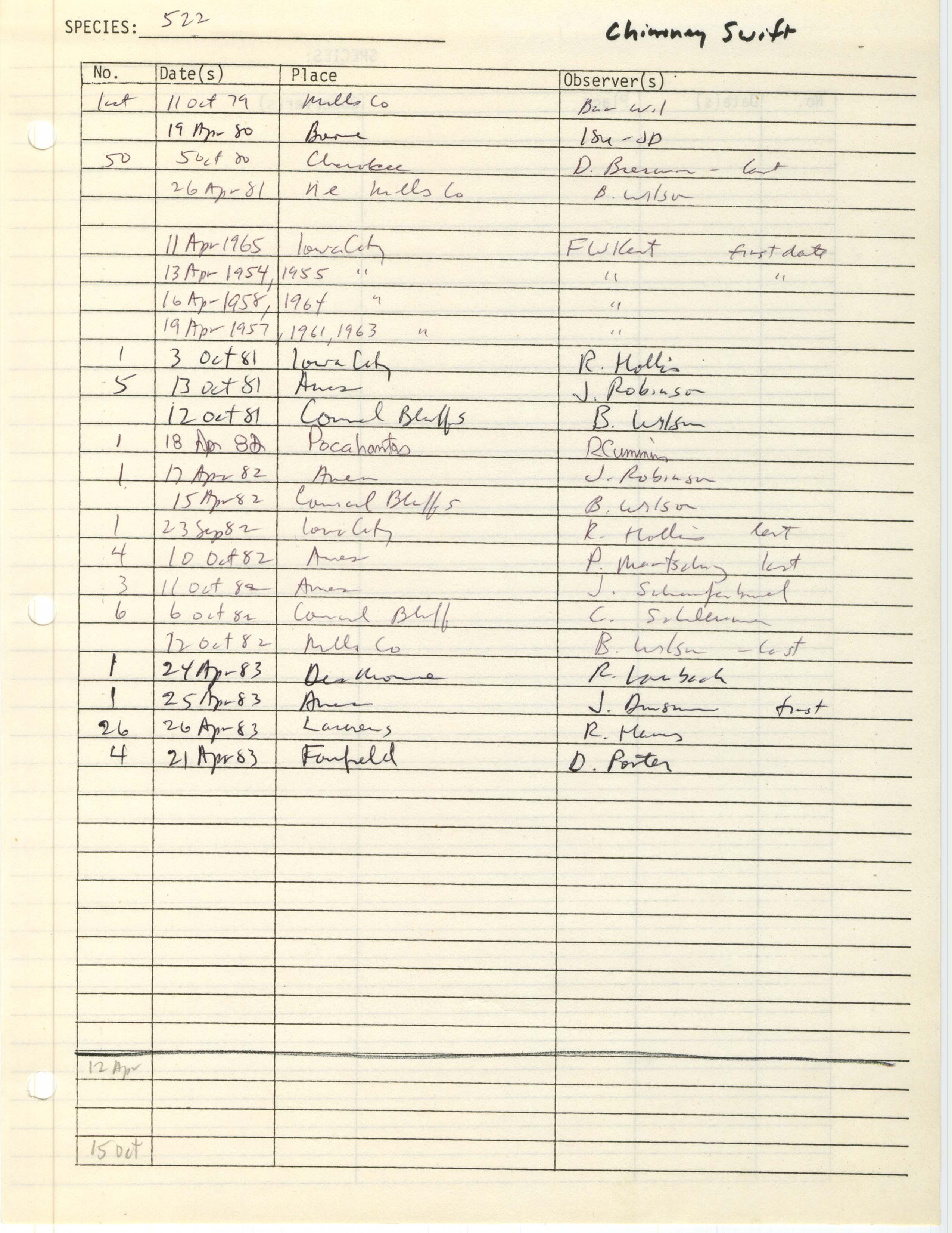 Iowa Ornithologists' Union, field report compiled data, Chimney Swift, 1954-1983