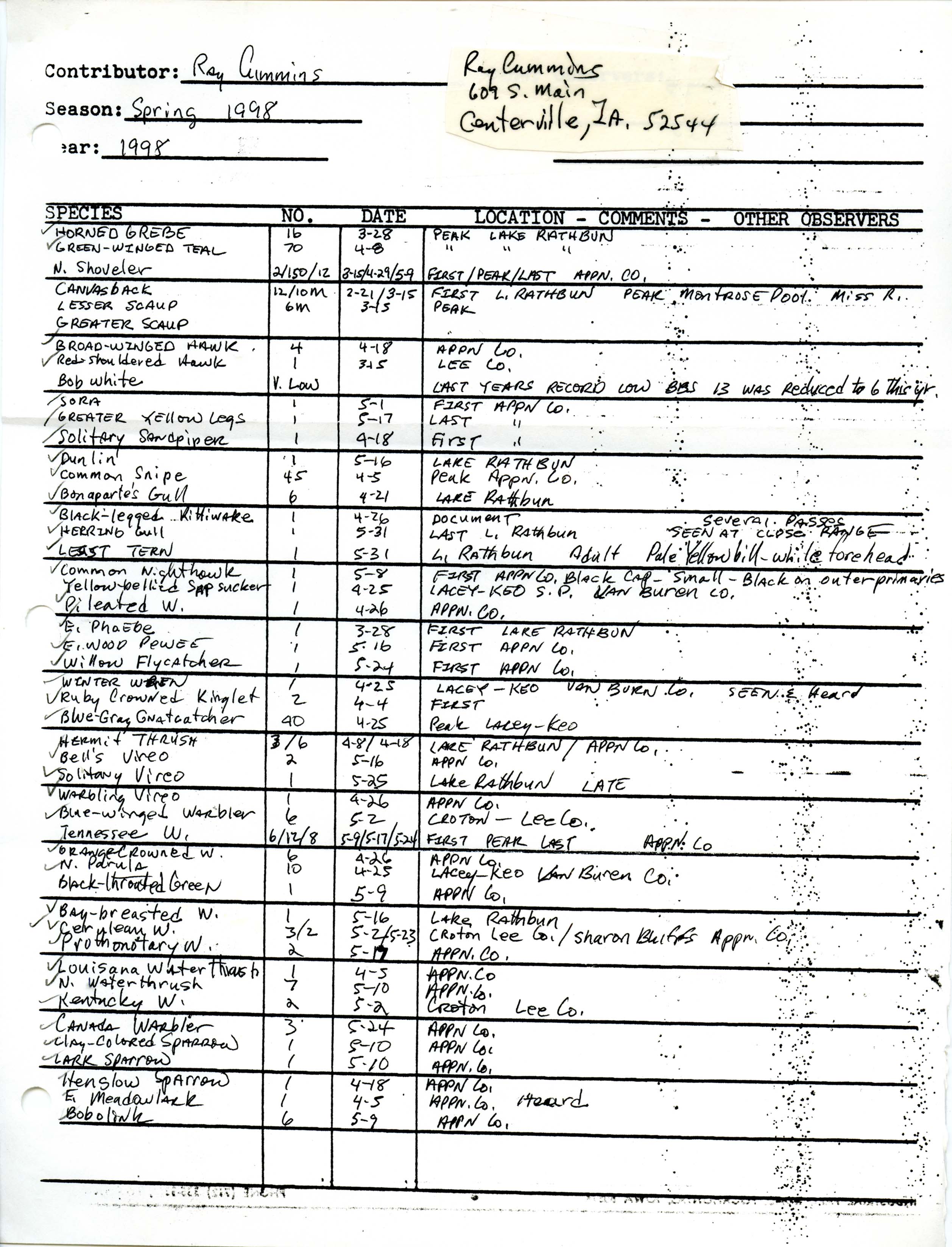Annotated bird sighting list for spring 1998 compiled by Ray Cummins