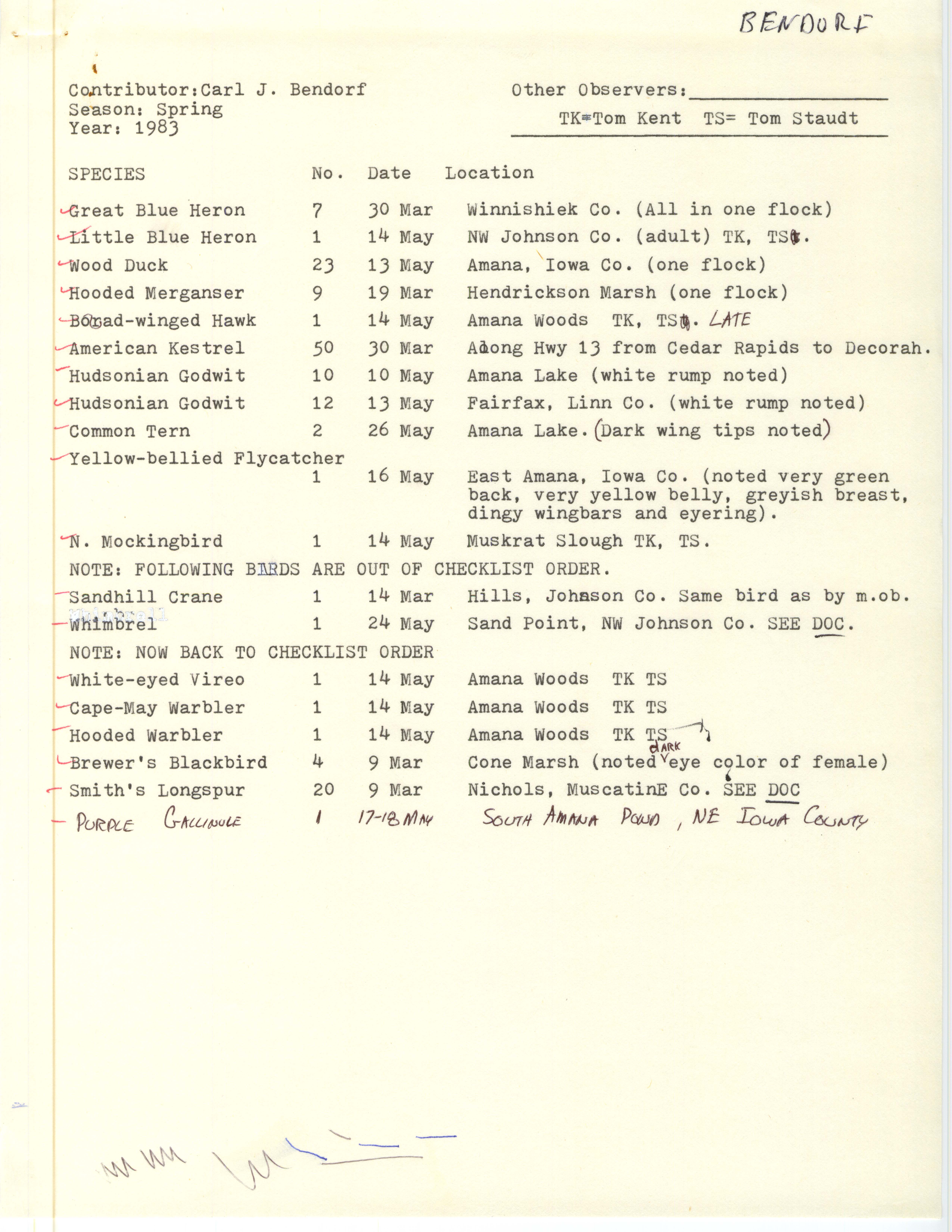 Field notes contributed by Carl J. Bendorf, spring 1983
