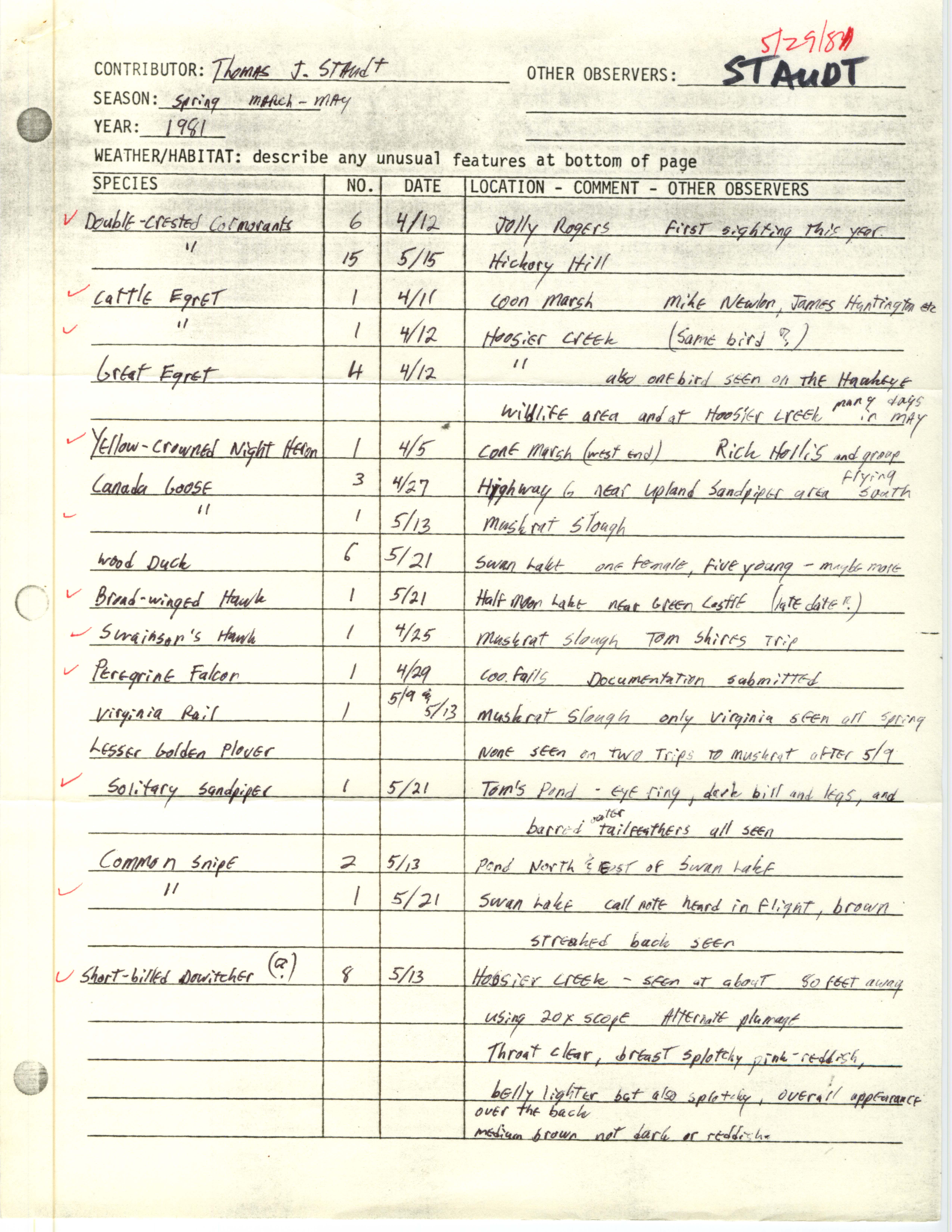 Annotated bird sighting list for spring 1981 compiled by Thomas Staudt