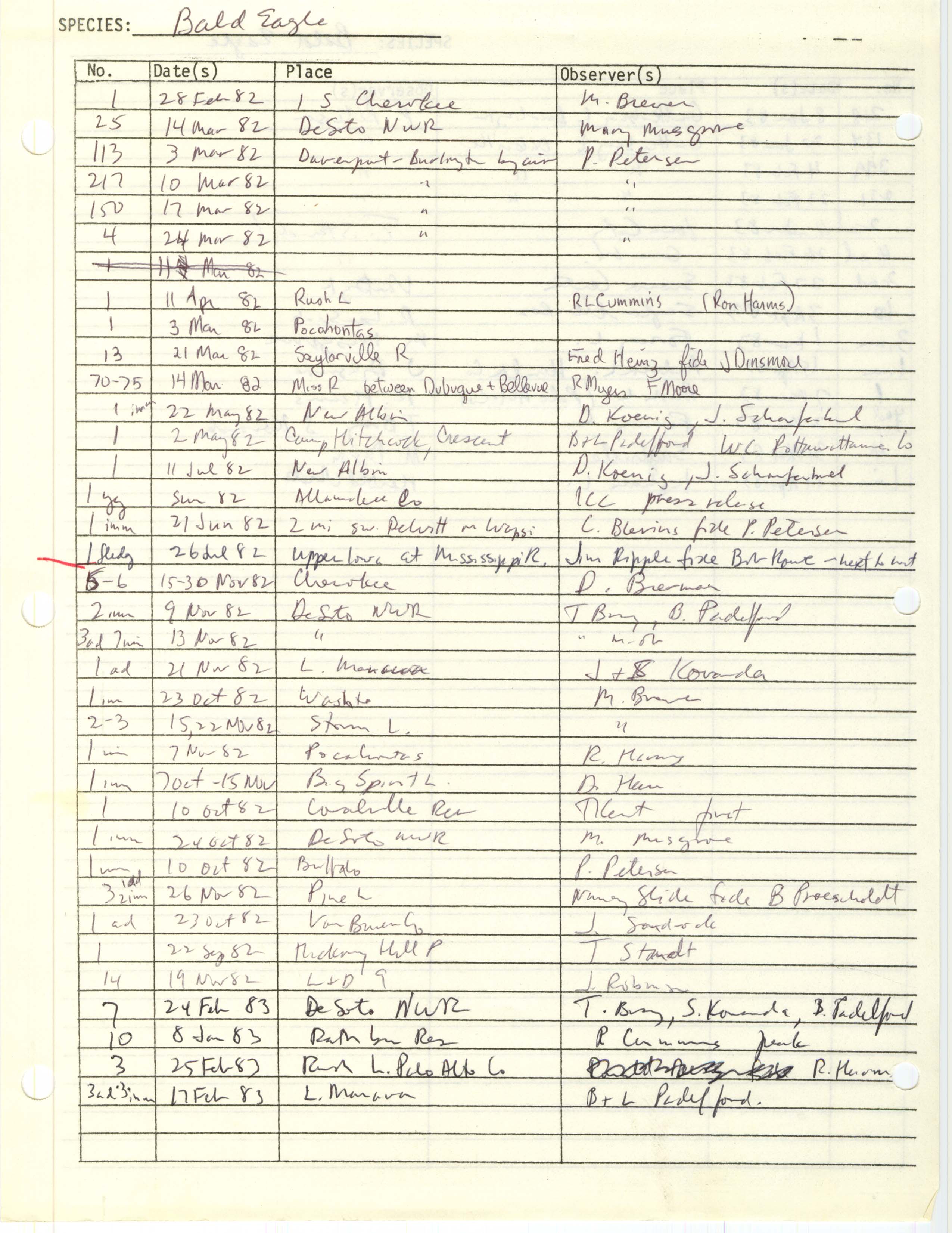 Iowa Ornithologists' Union, field report compiled data, Bald Eagle, 1982-1983